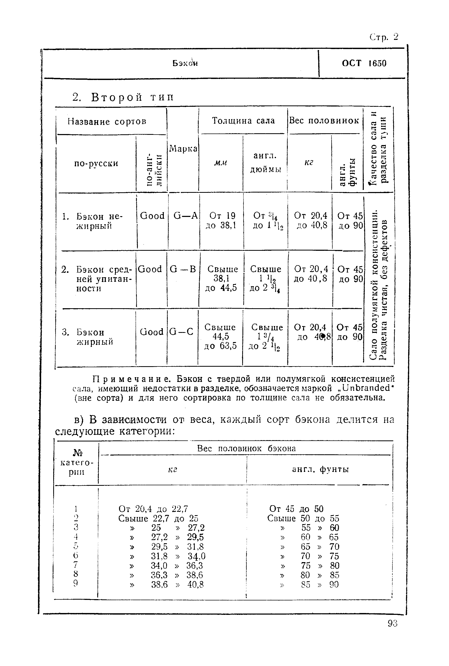 ОСТ 1650