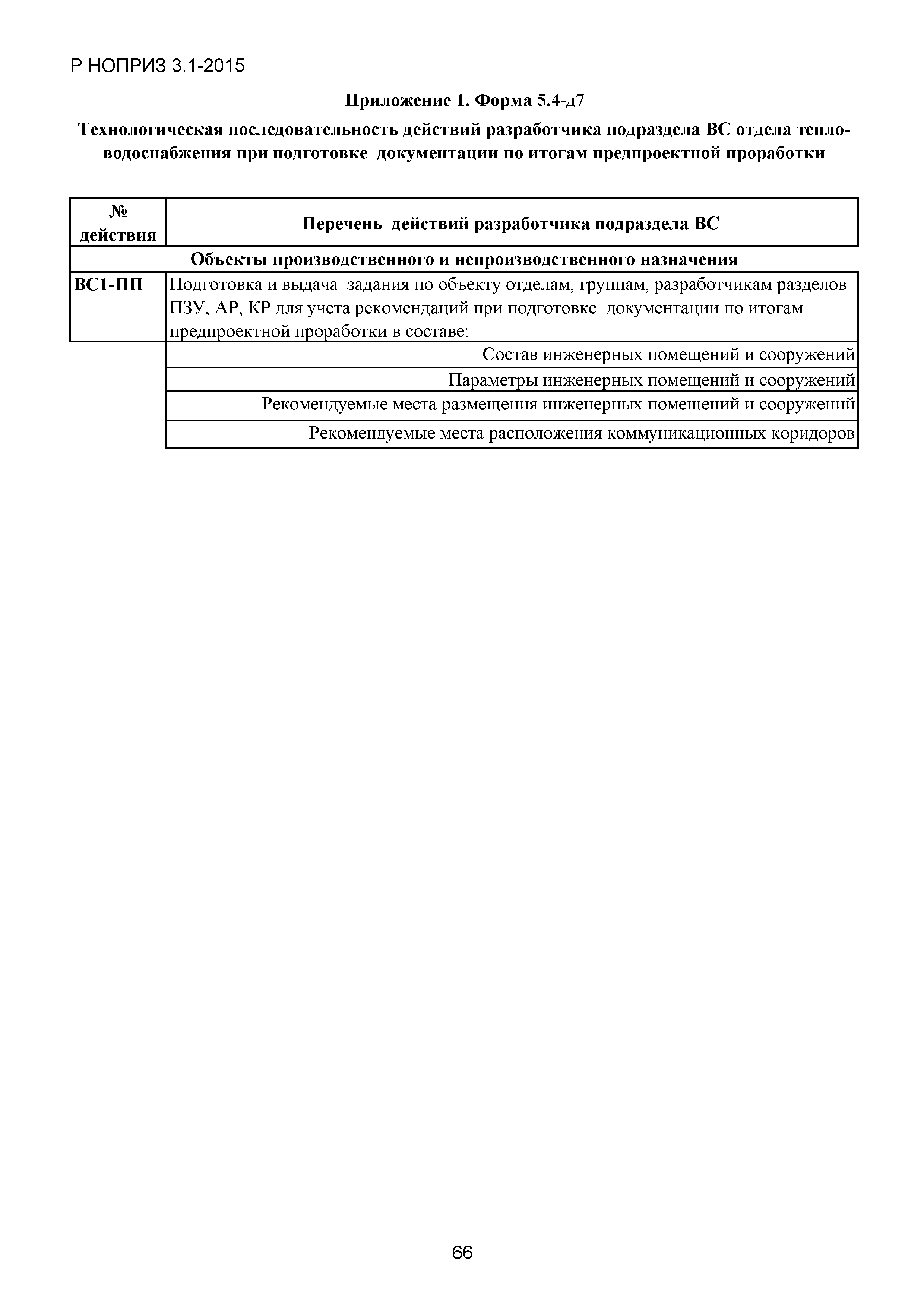 Р НОПРИЗ 3.1-2015