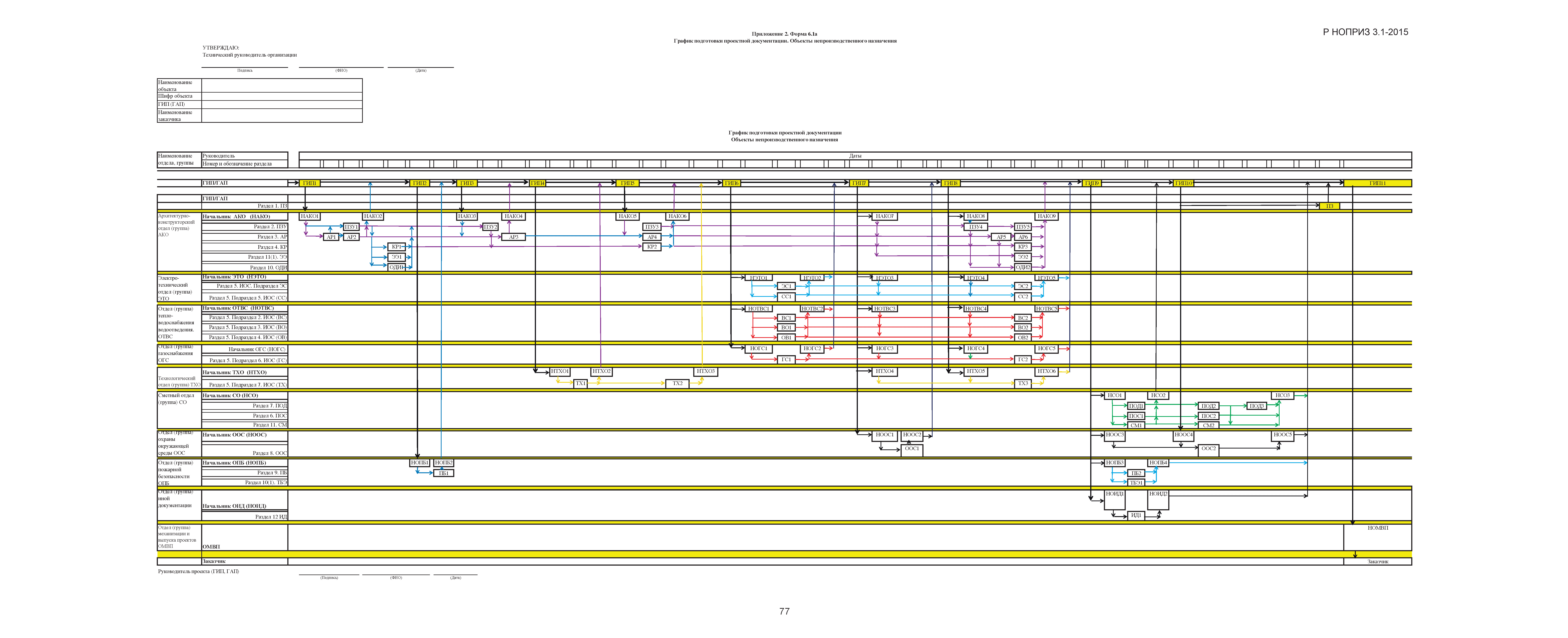 Р НОПРИЗ 3.1-2015