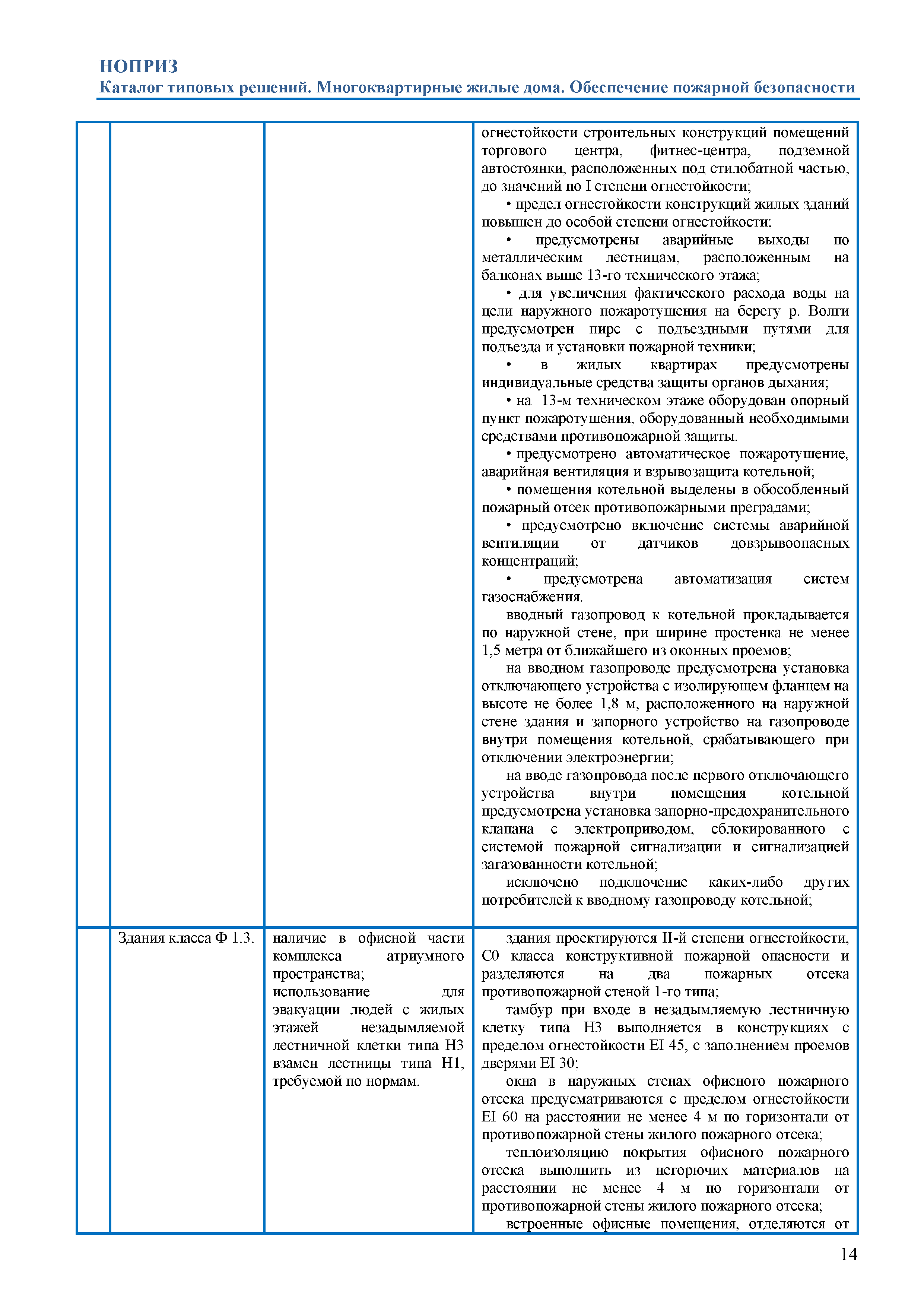 Скачать Каталог типовых решений. Здания класса Ф.1.3 по функциональной  пожарной опасности (многоквартирные жилые дома). Обеспечение пожарной  безопасности