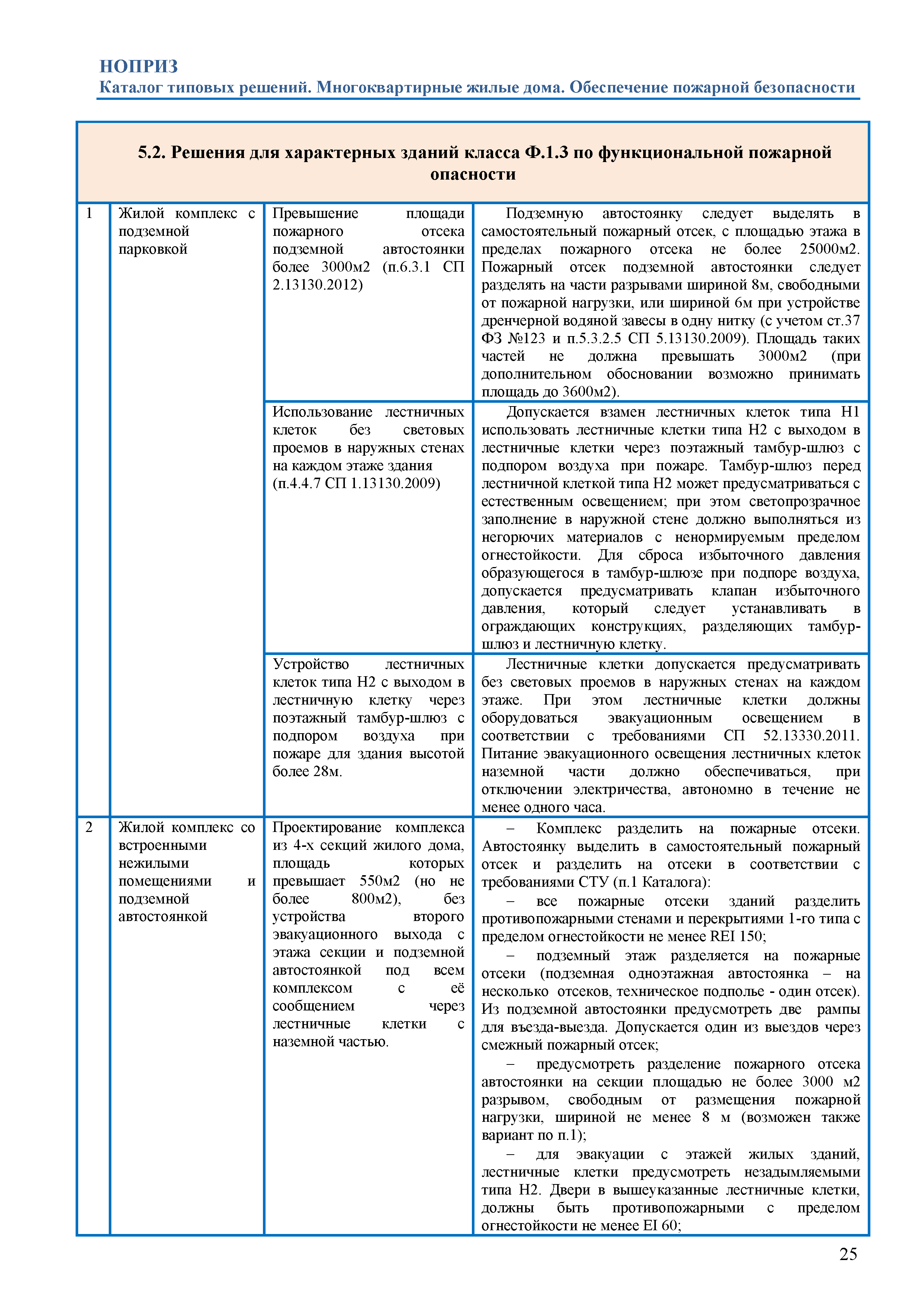 Скачать Каталог типовых решений. Здания класса Ф.1.3 по функциональной  пожарной опасности (многоквартирные жилые дома). Обеспечение пожарной  безопасности