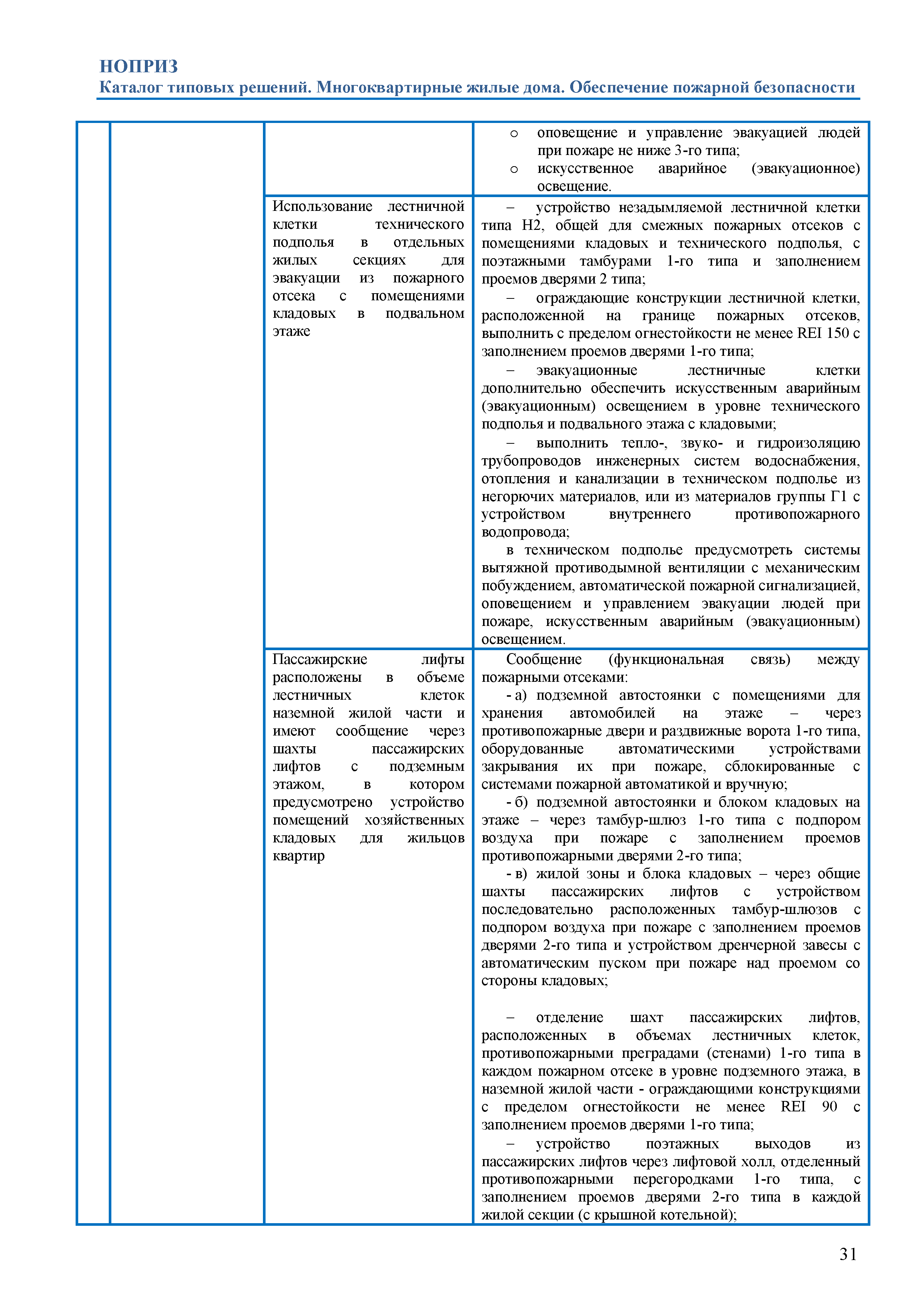 Скачать Каталог типовых решений. Здания класса Ф.1.3 по функциональной  пожарной опасности (многоквартирные жилые дома). Обеспечение пожарной  безопасности