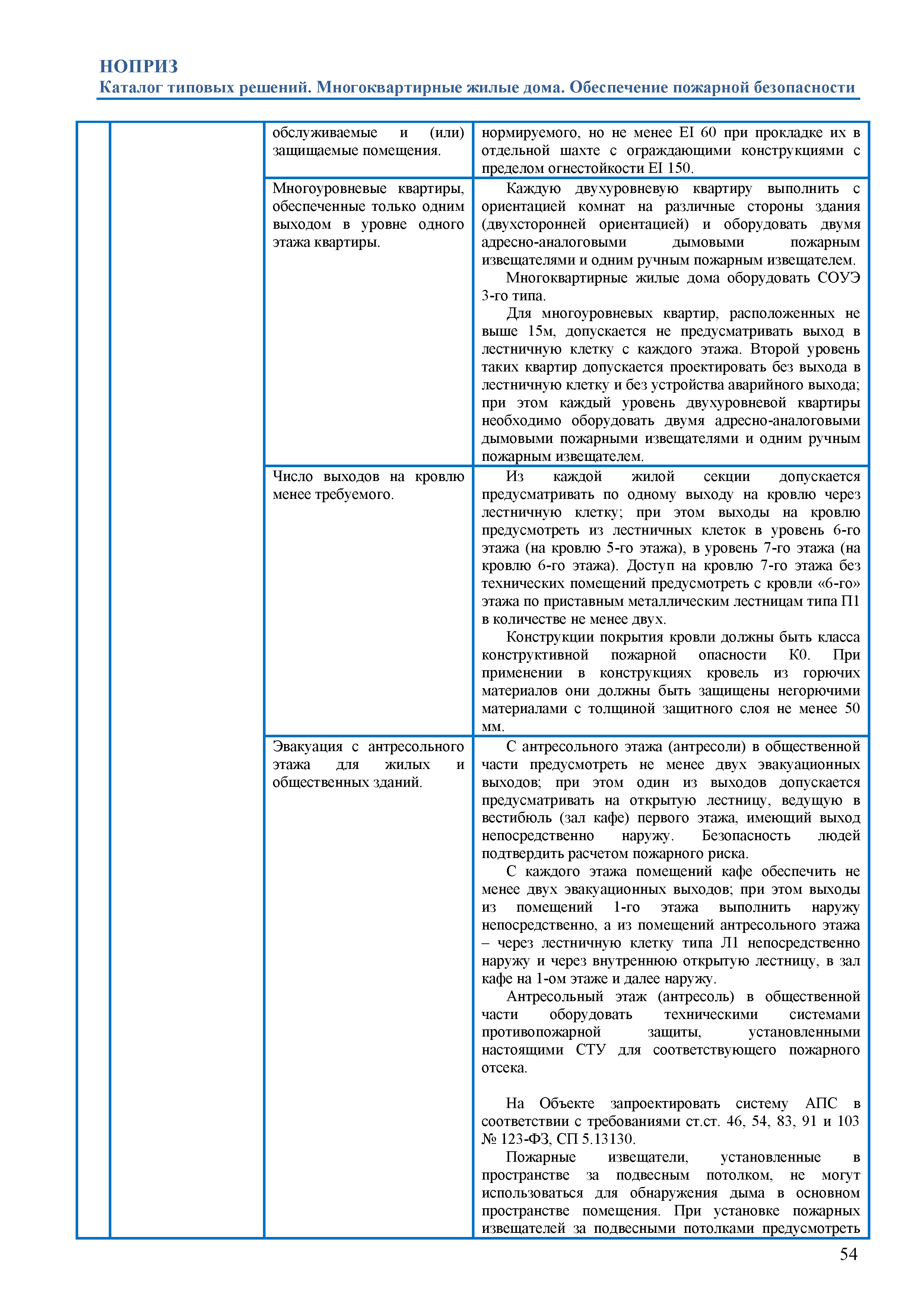 Скачать Каталог типовых решений. Здания класса Ф.1.3 по функциональной  пожарной опасности (многоквартирные жилые дома). Обеспечение пожарной  безопасности