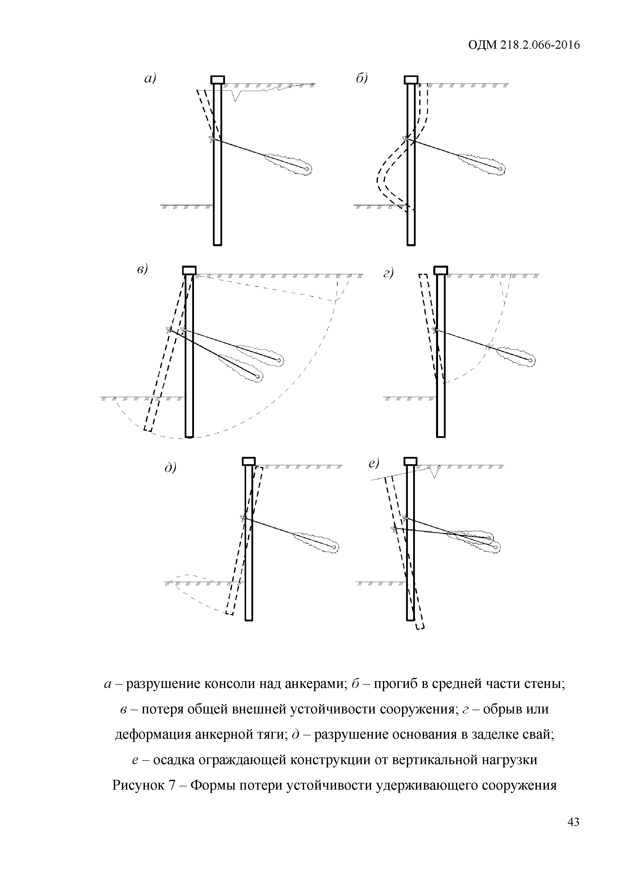 ОДМ 218.2.066-2016