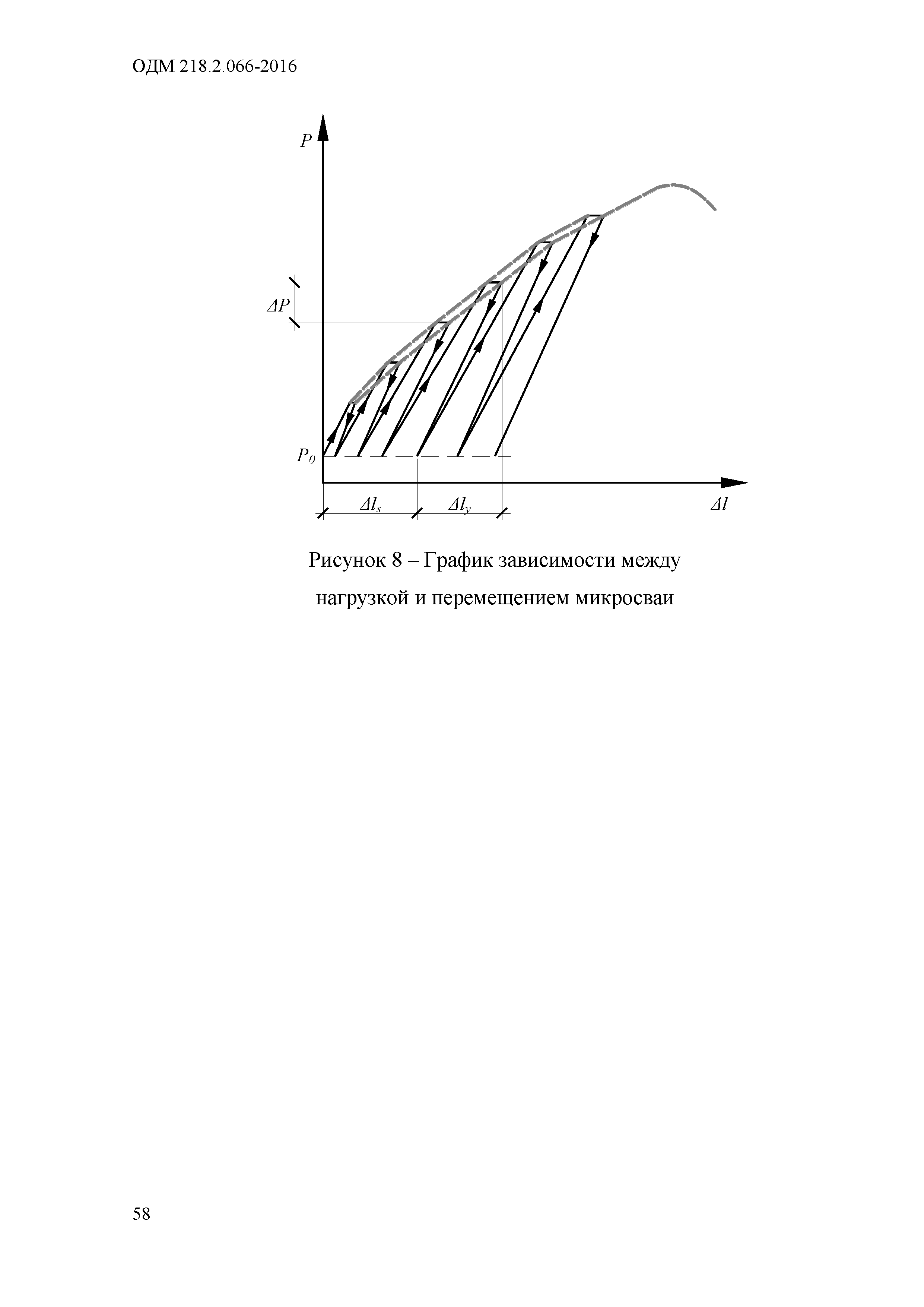 ОДМ 218.2.066-2016