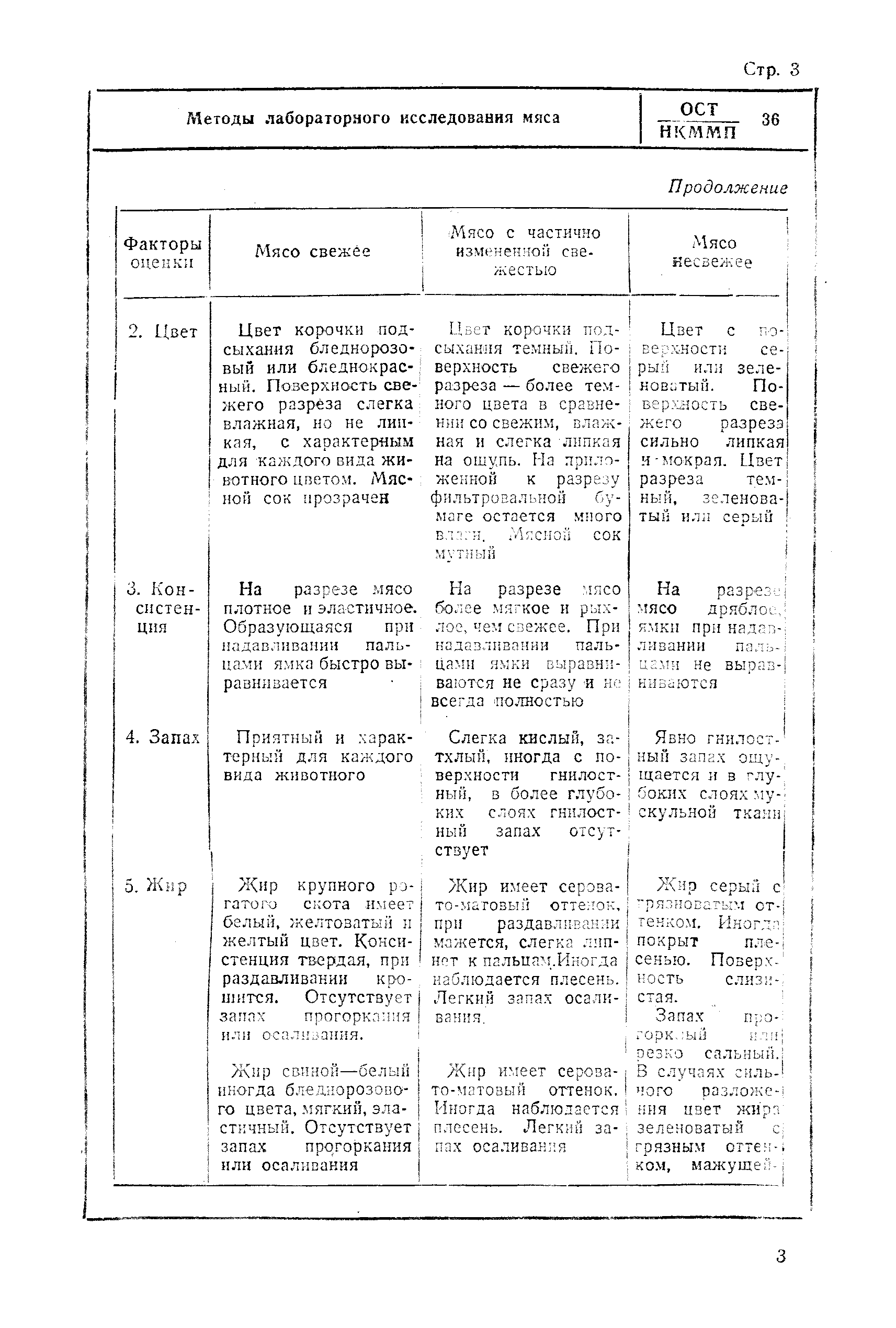 ОСТ НКММП 36