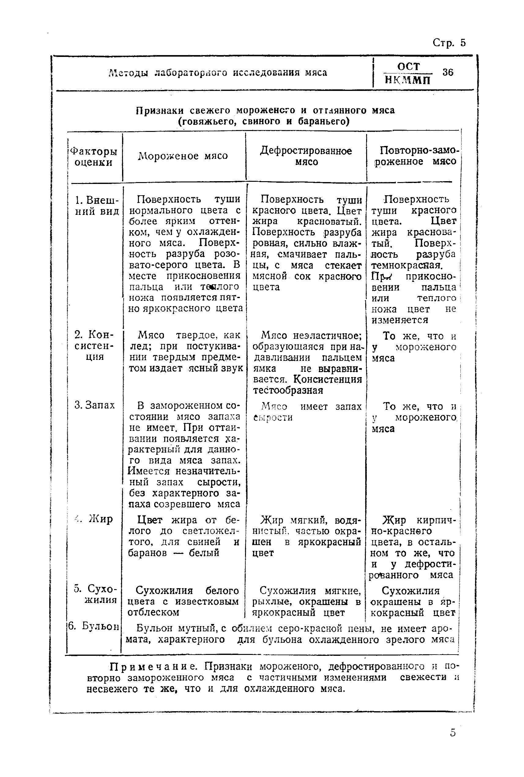 ОСТ НКММП 36