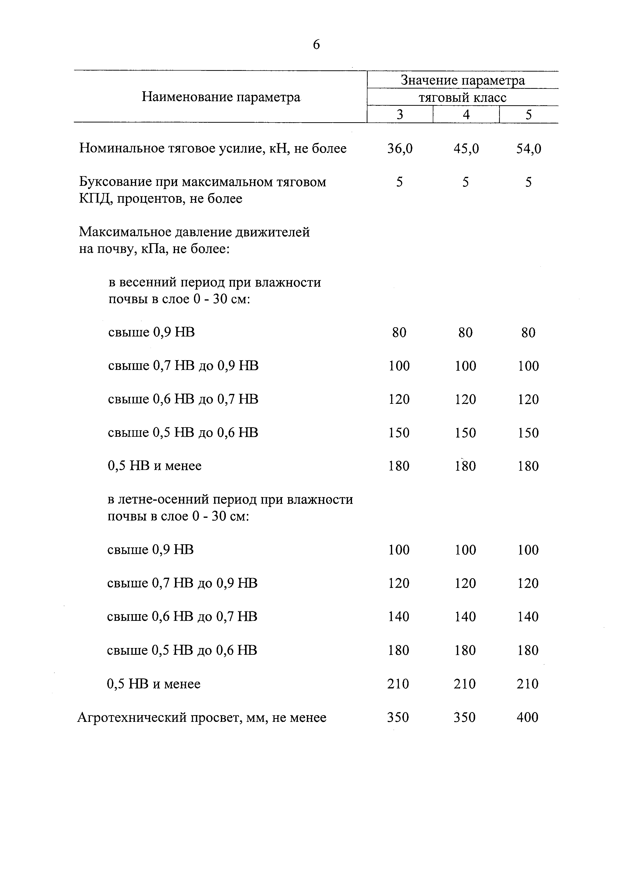 Постановление 740