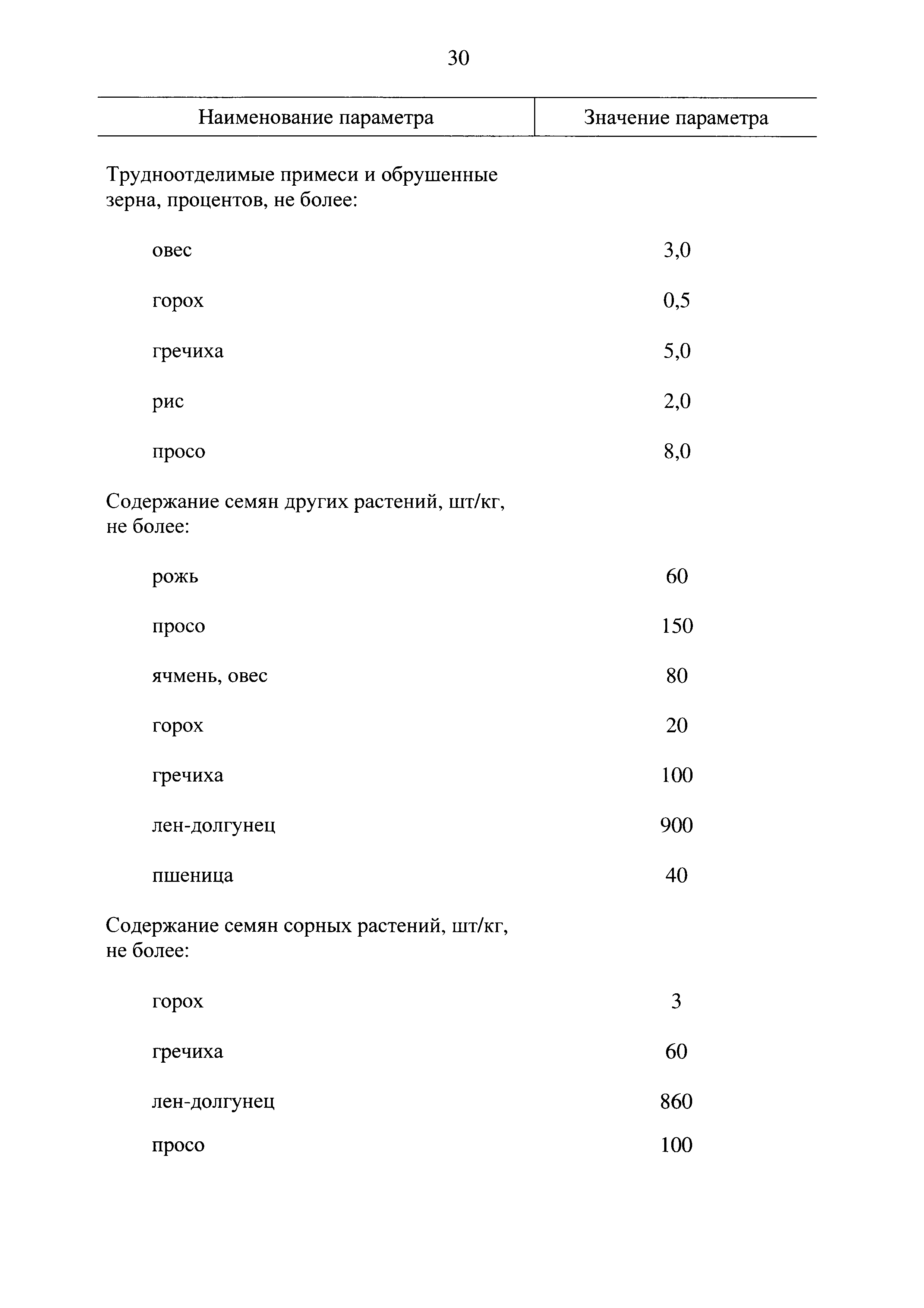 Постановление 740