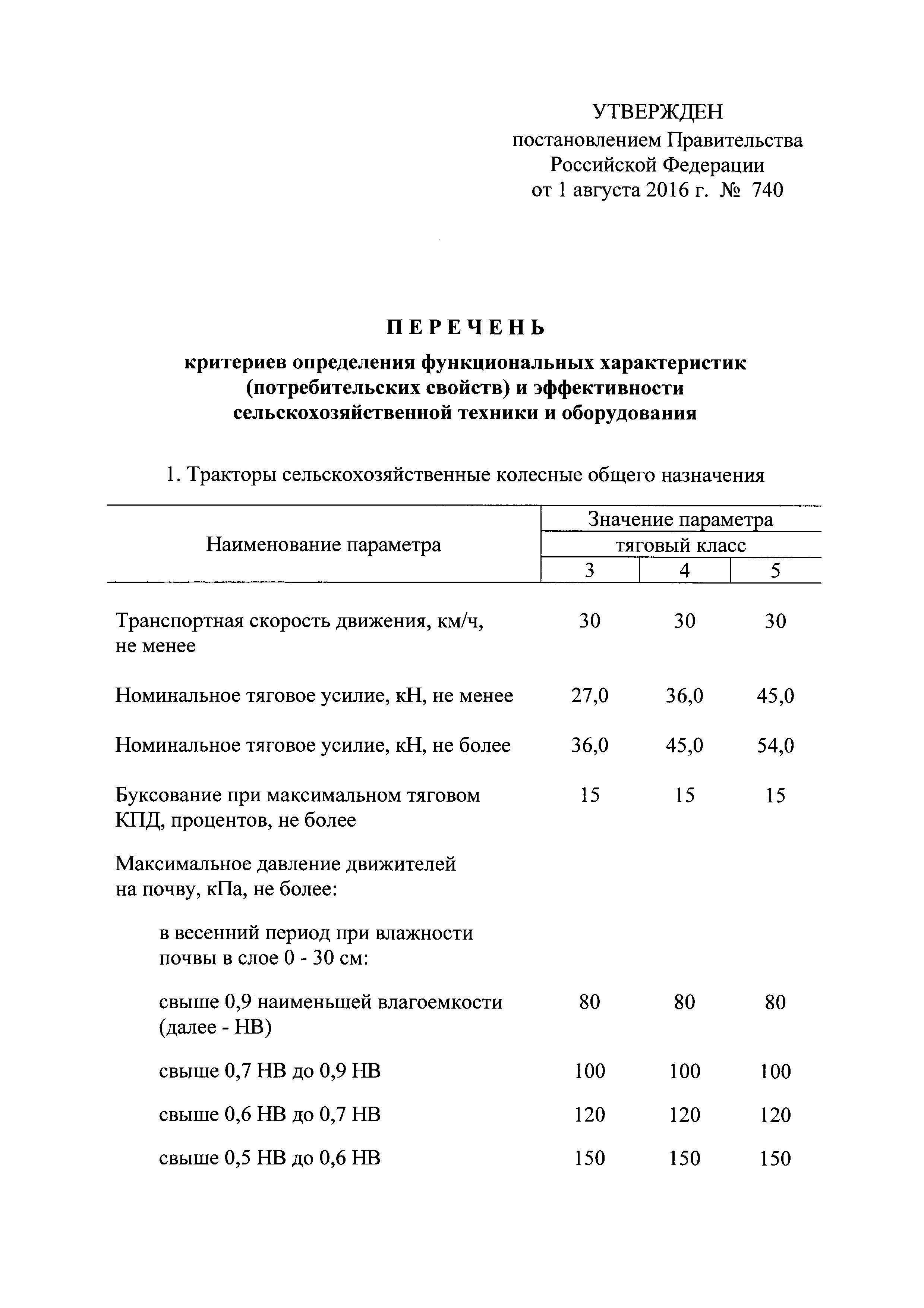 Постановление 740