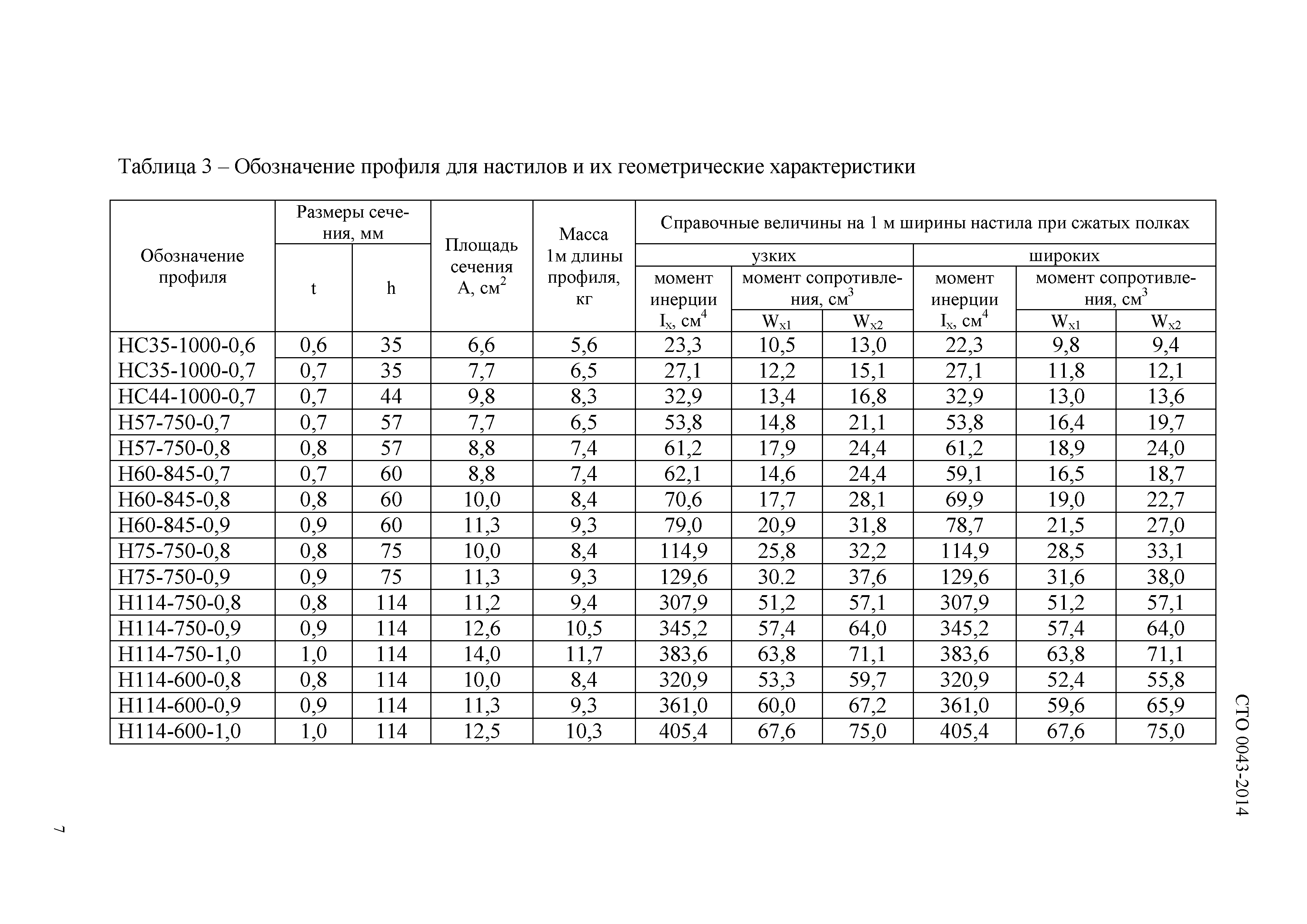 СТО 0043-2014