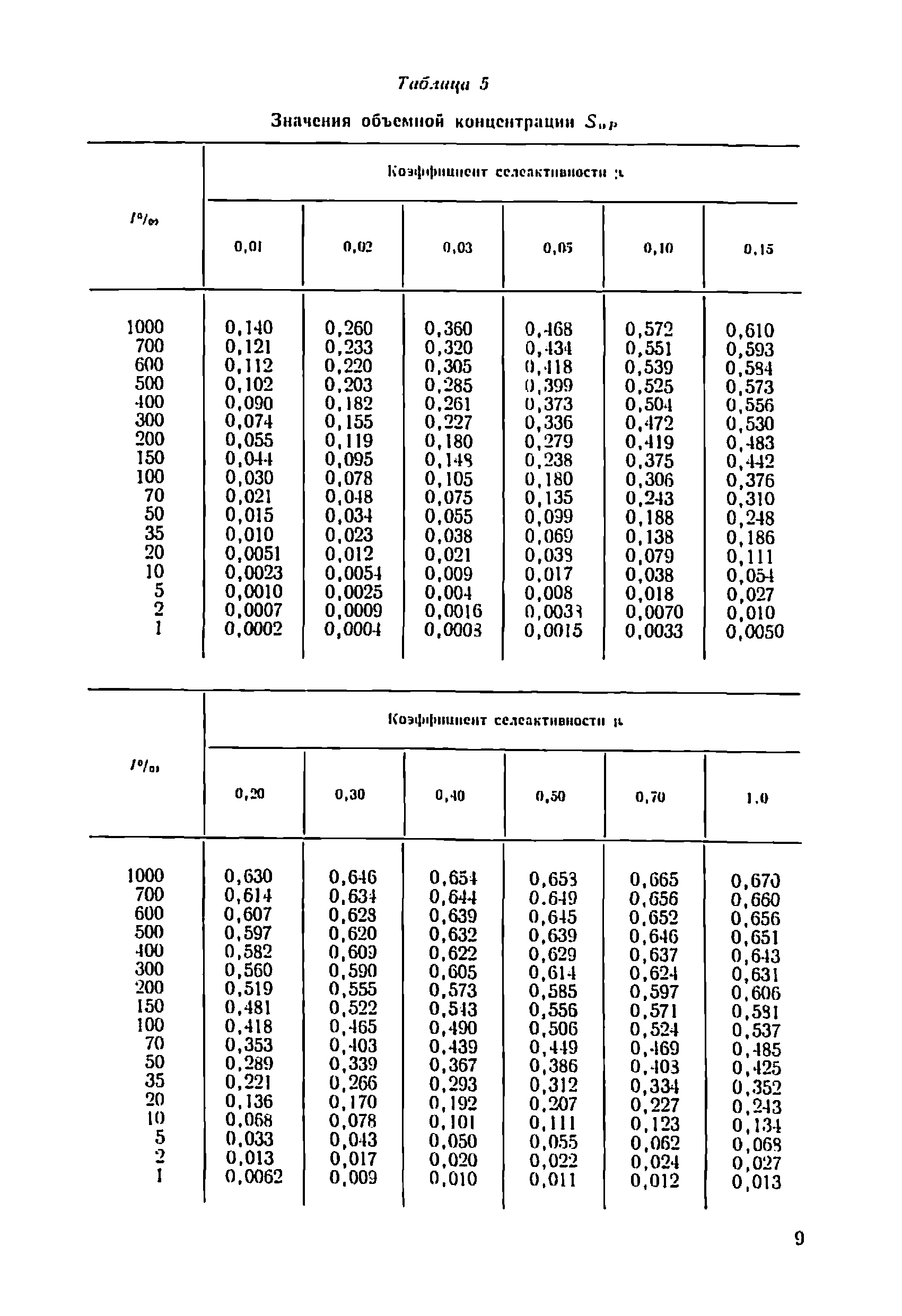 ВСН 03-76