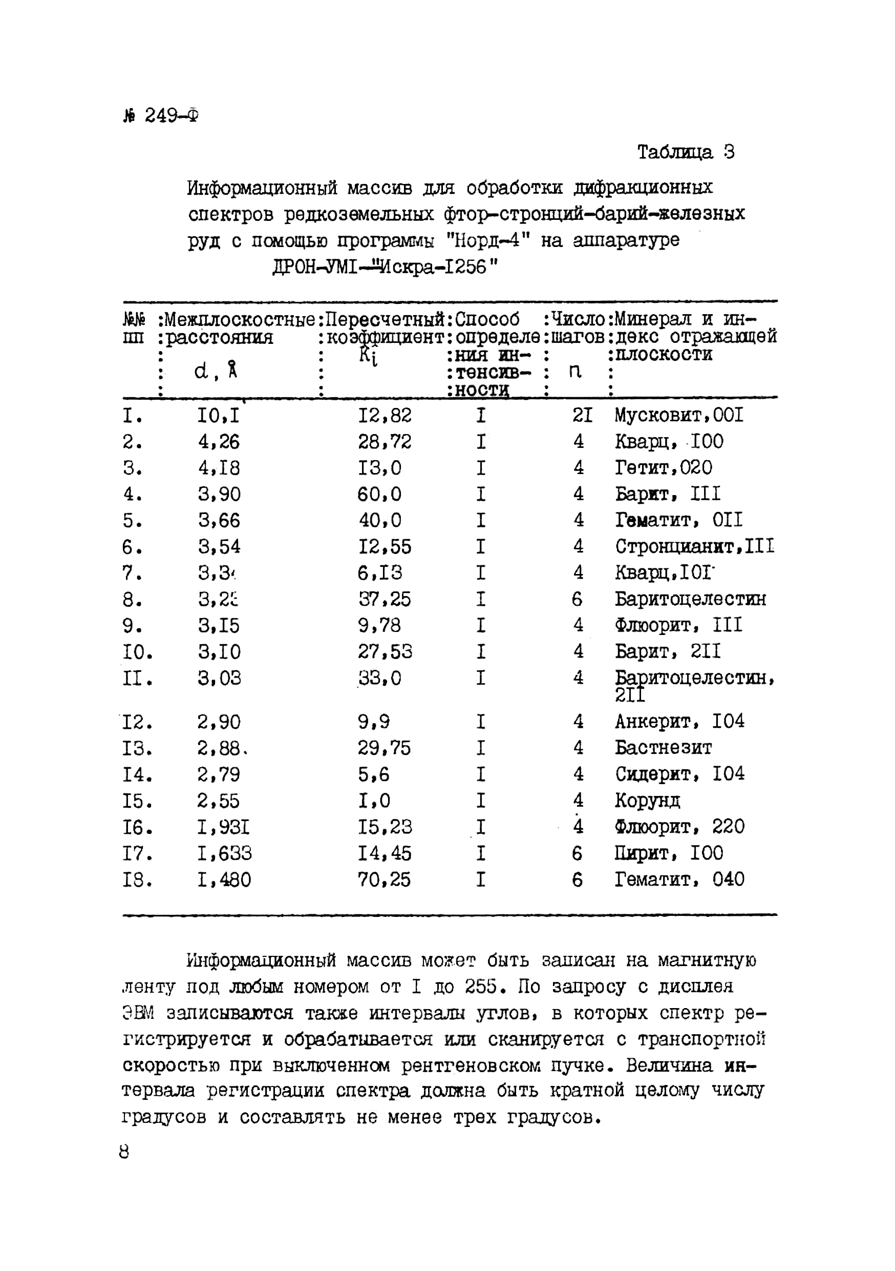 Инструкция НСАМ 249-Ф