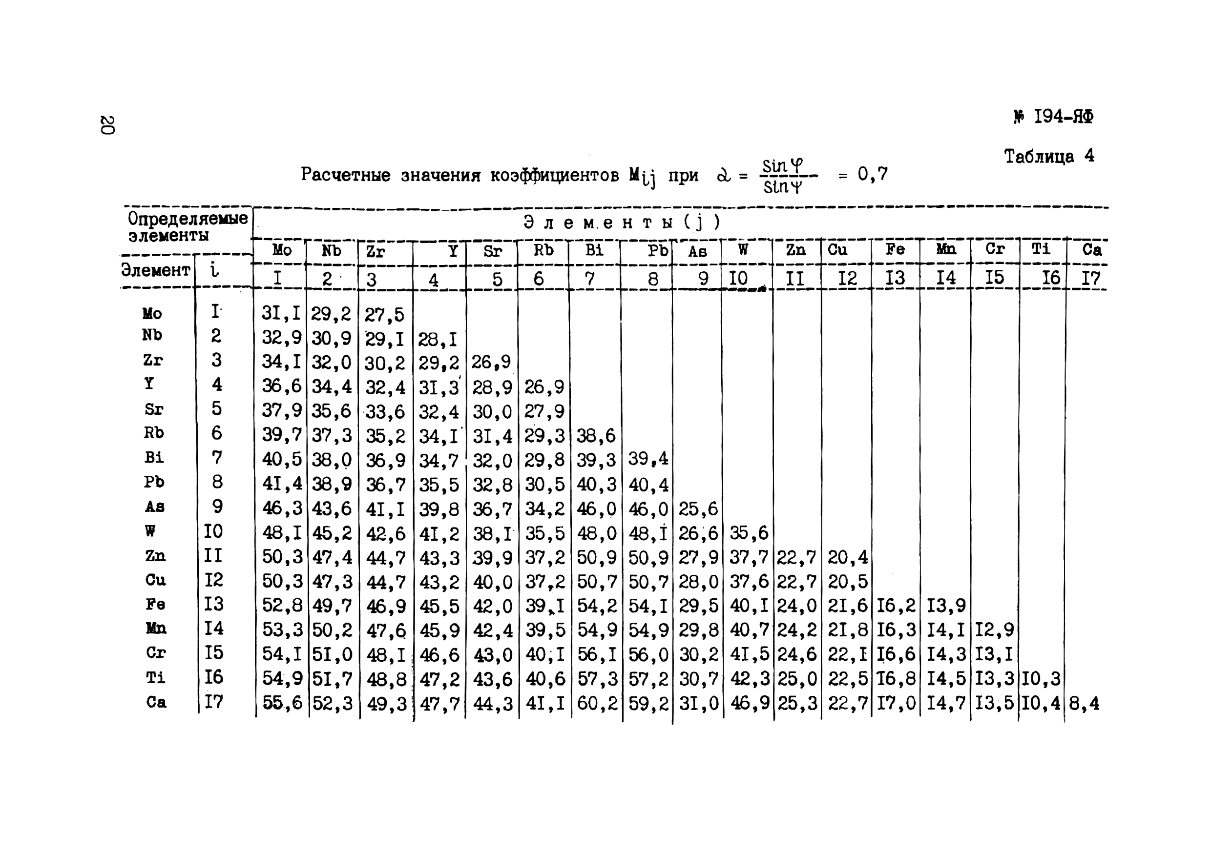 Инструкция НСАМ 194-ЯФ