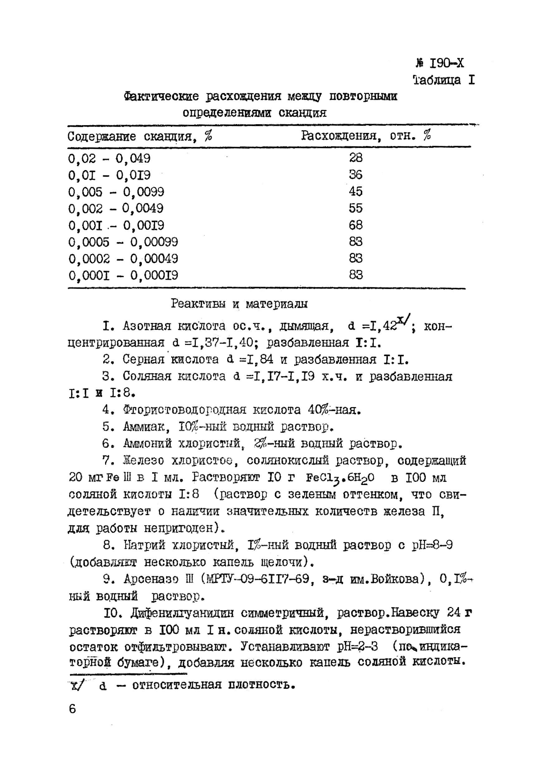 Инструкция НСАМ 190-Х