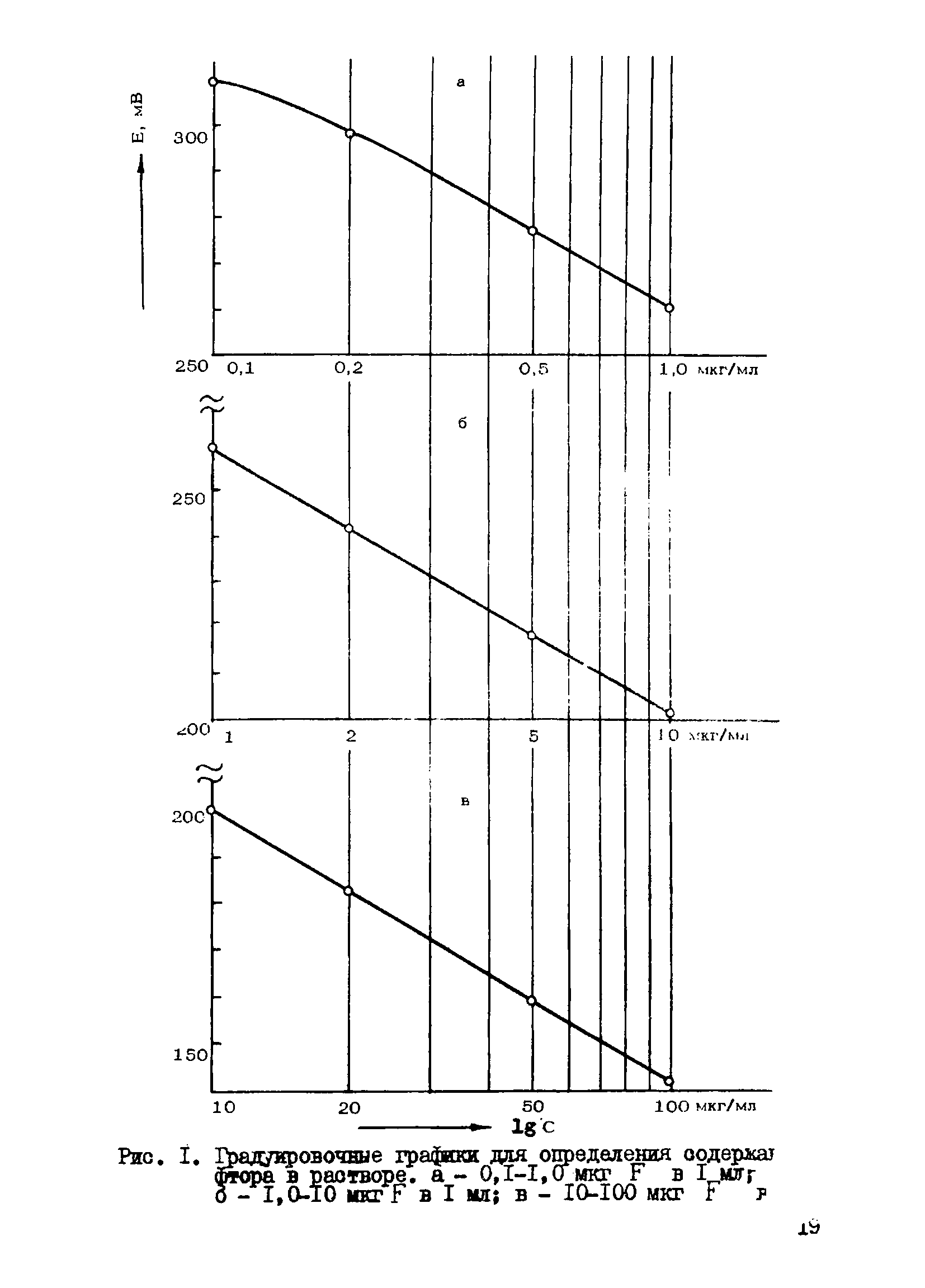 Инструкция НСАМ 188-Х, 189-Х