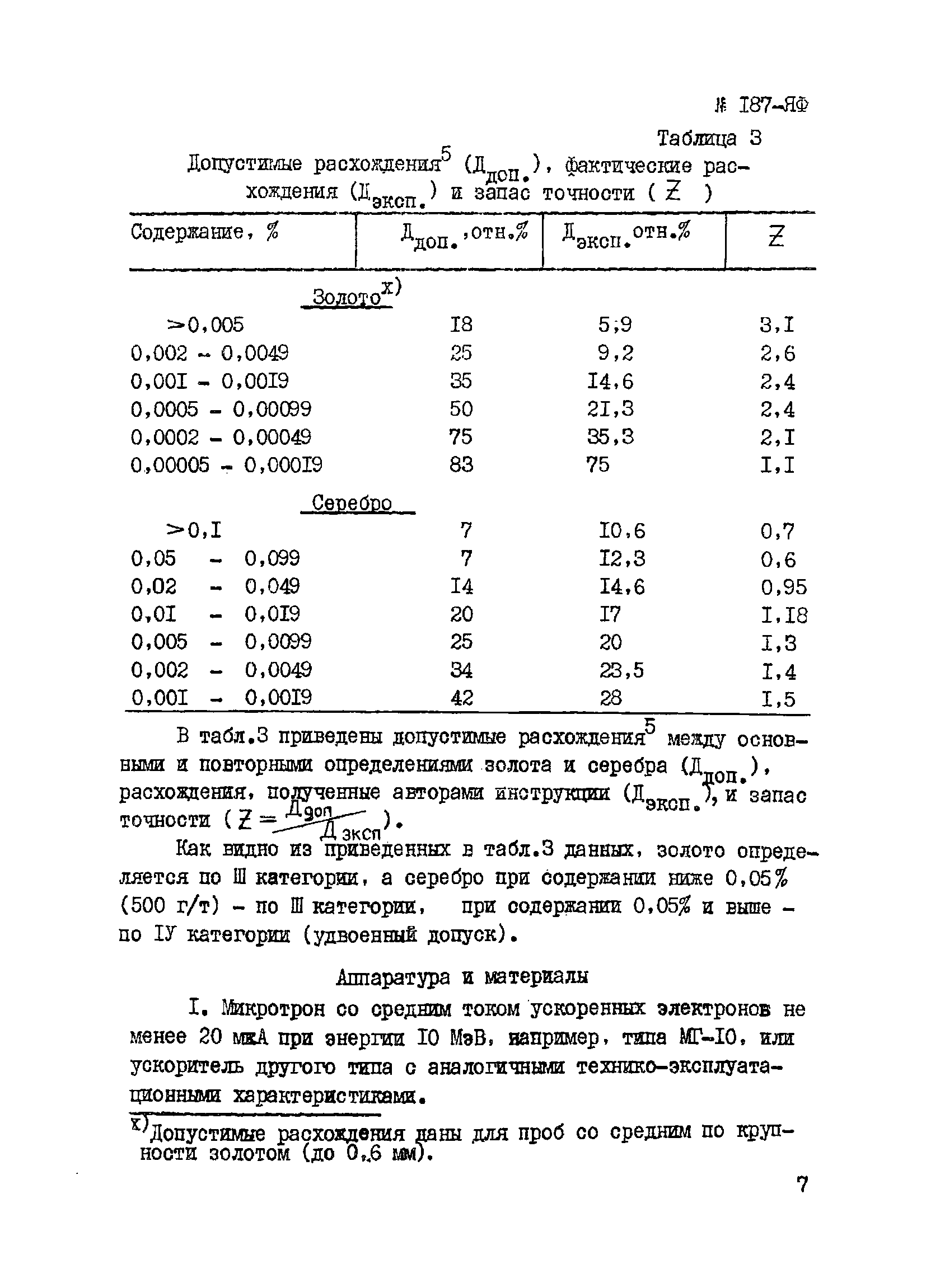 Инструкция НСАМ 187-ЯФ