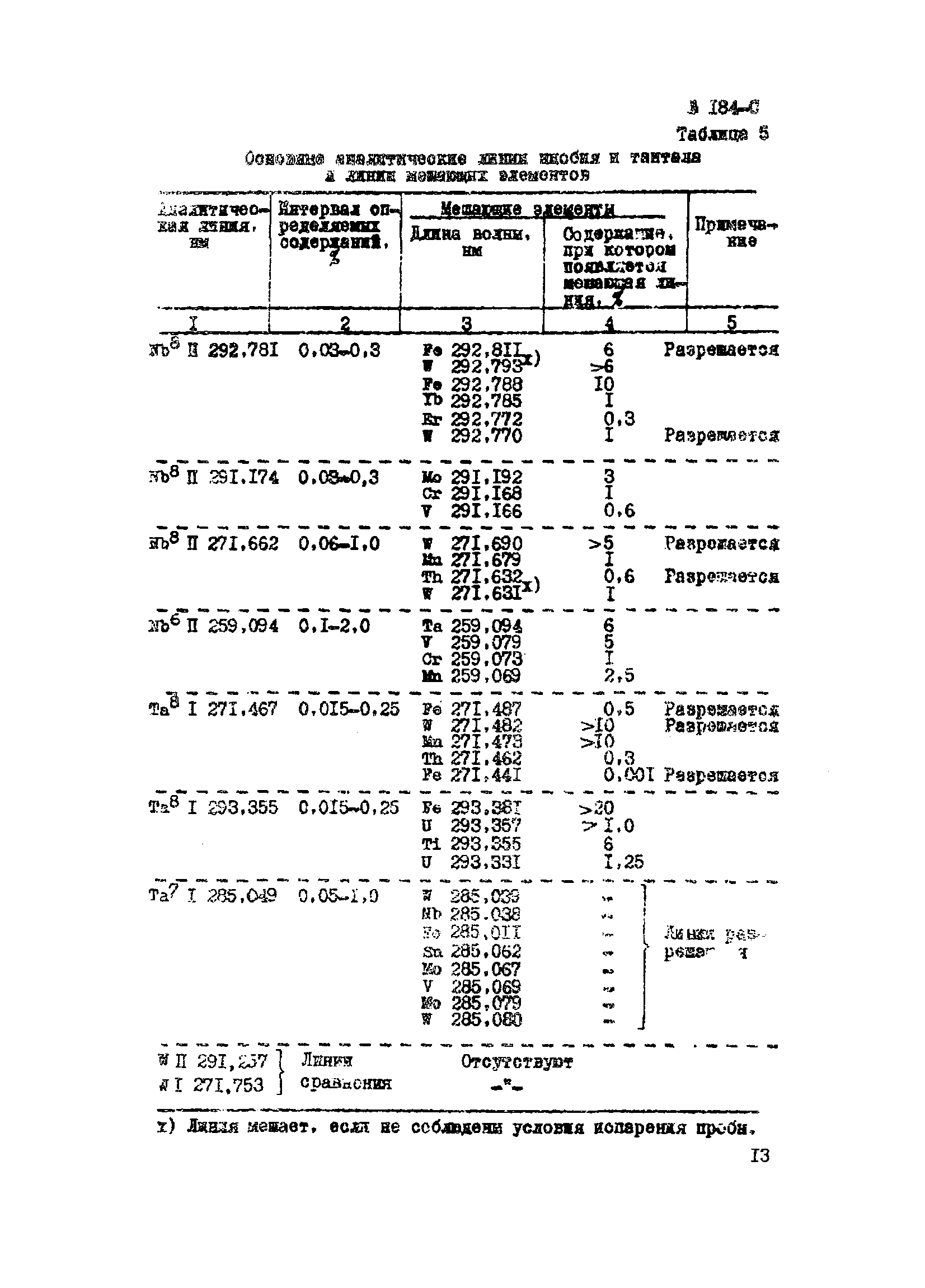 Инструкция НСАМ 184-С