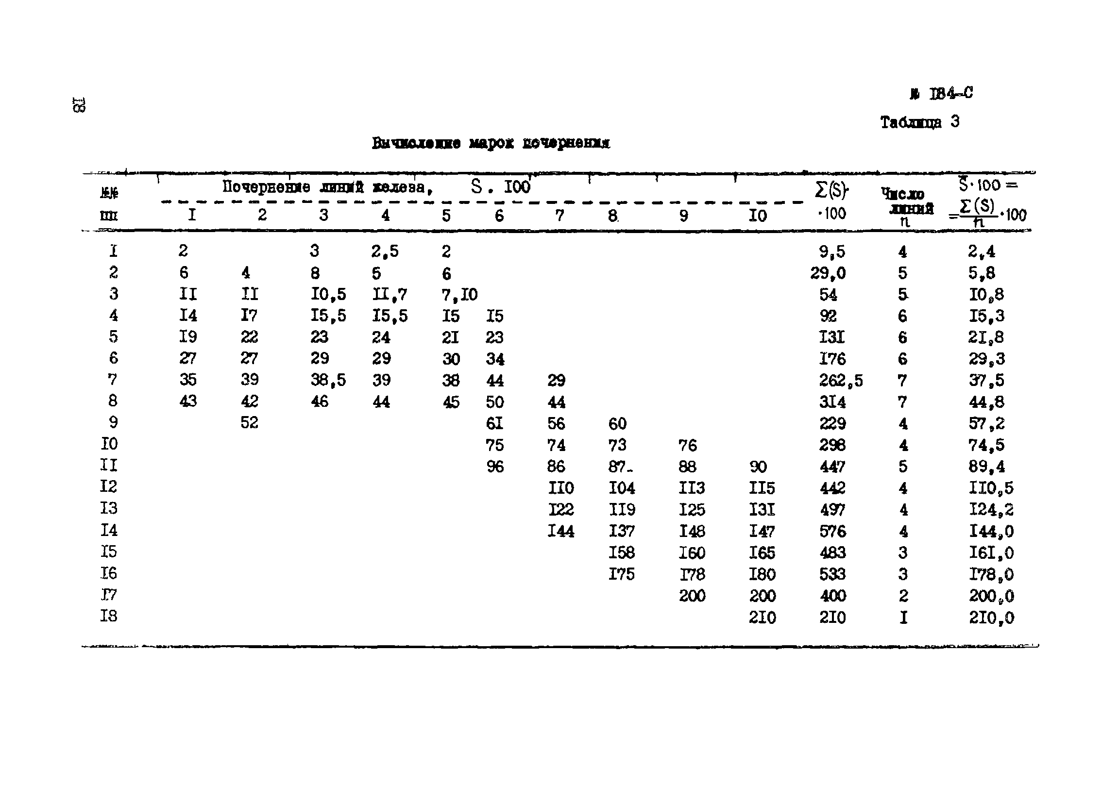 Инструкция НСАМ 184-С