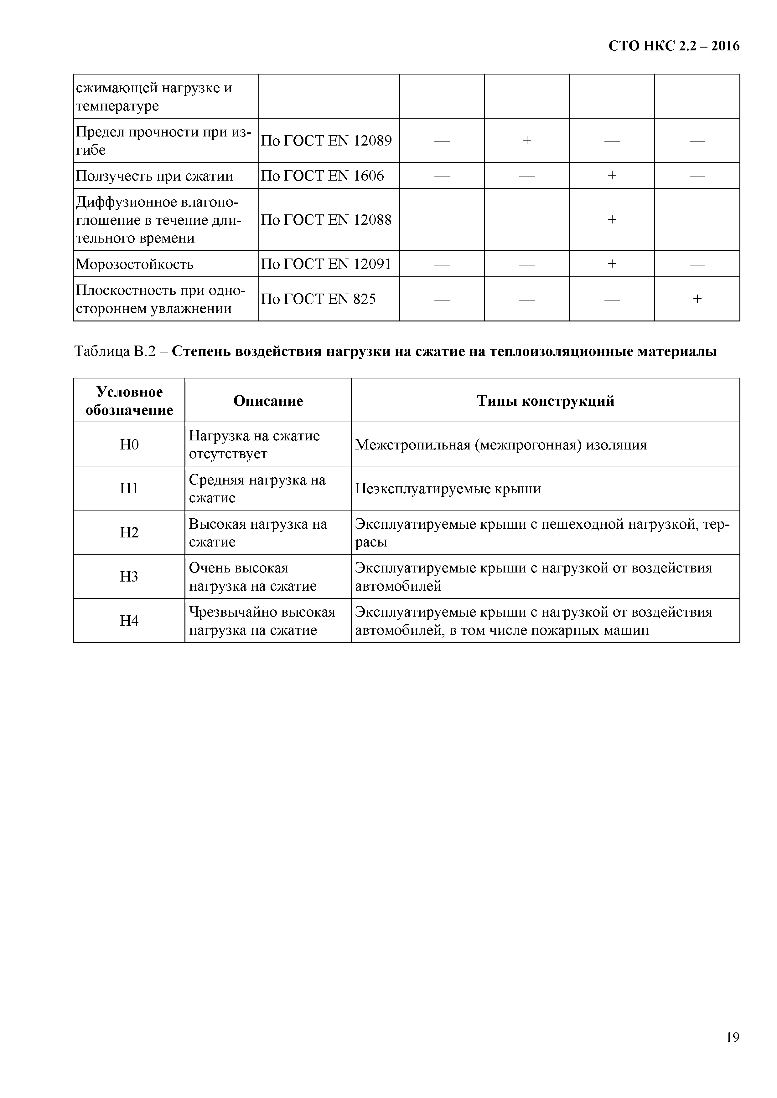 СТО НКС 2.2-2016