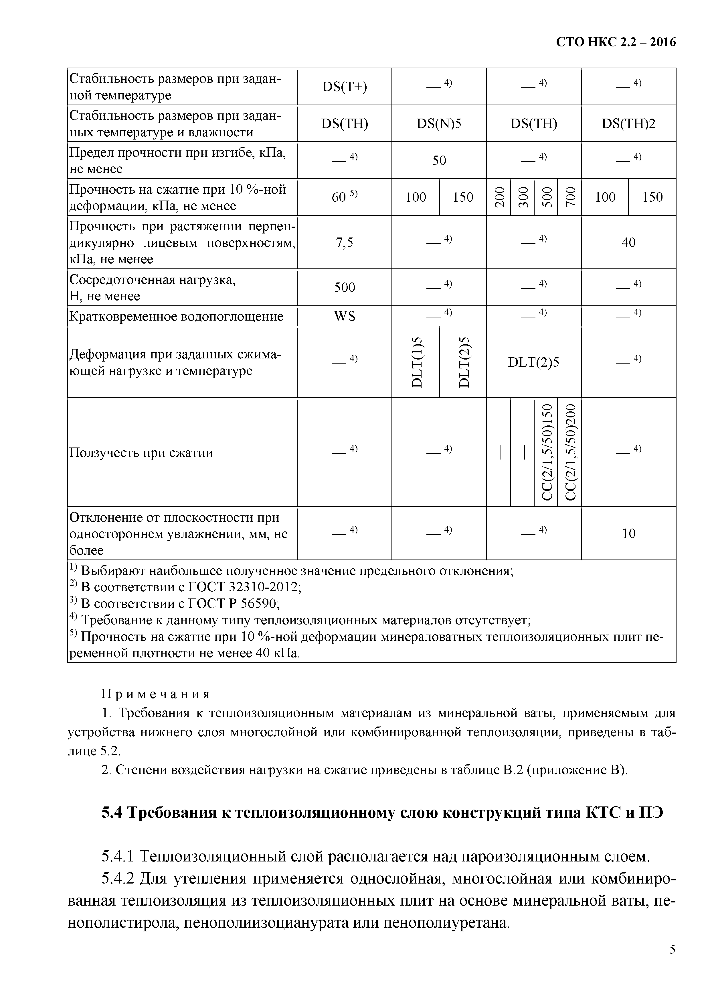 СТО НКС 2.2-2016