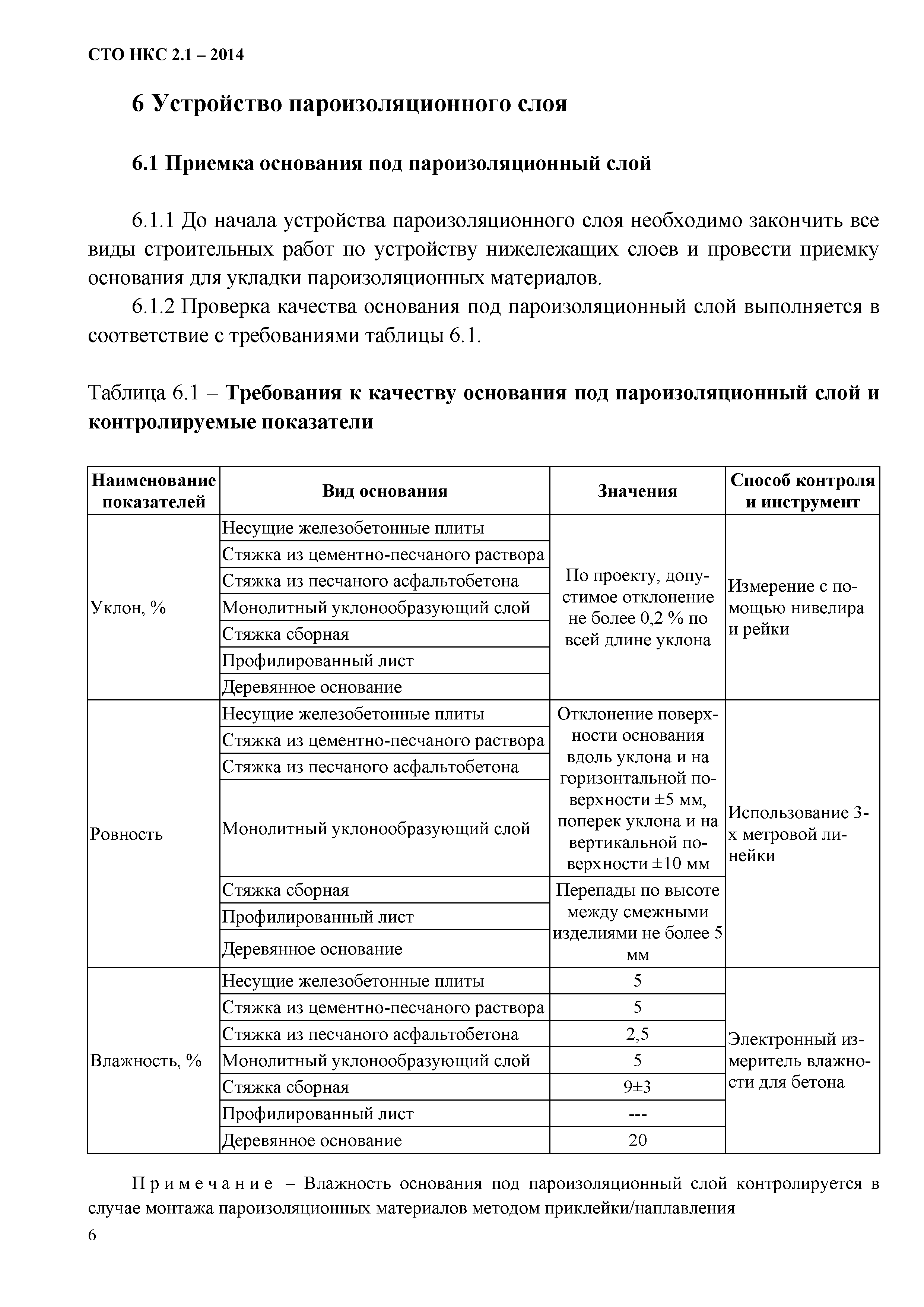 СТО НКС 2.1-2014