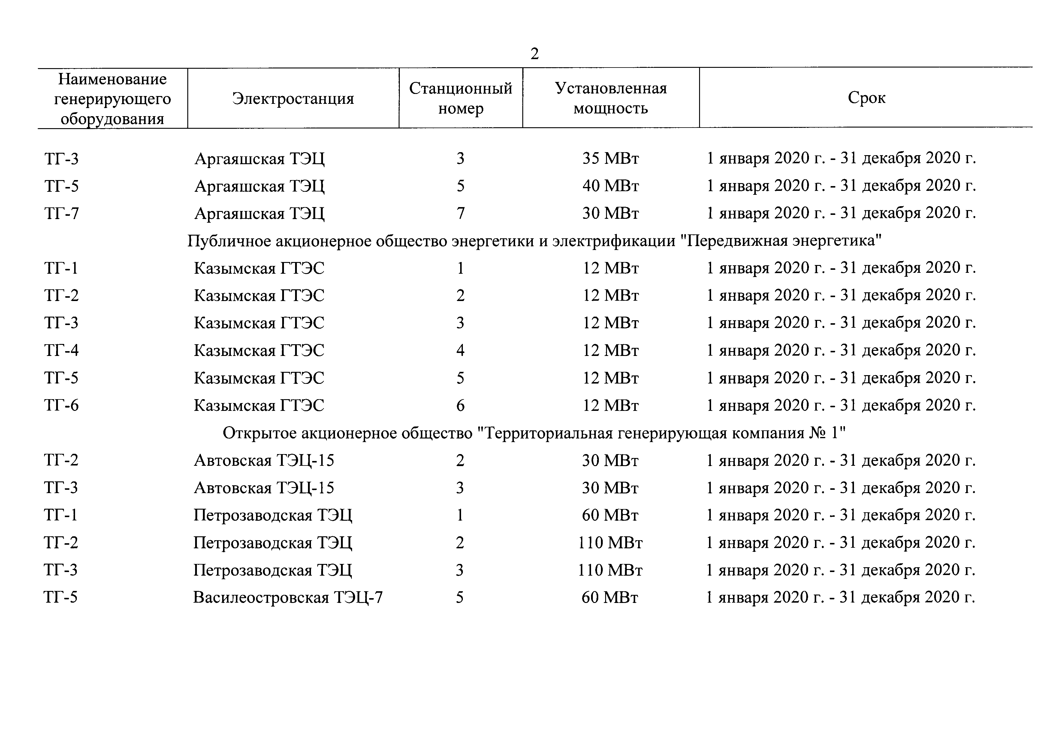 Распоряжение 1619-р