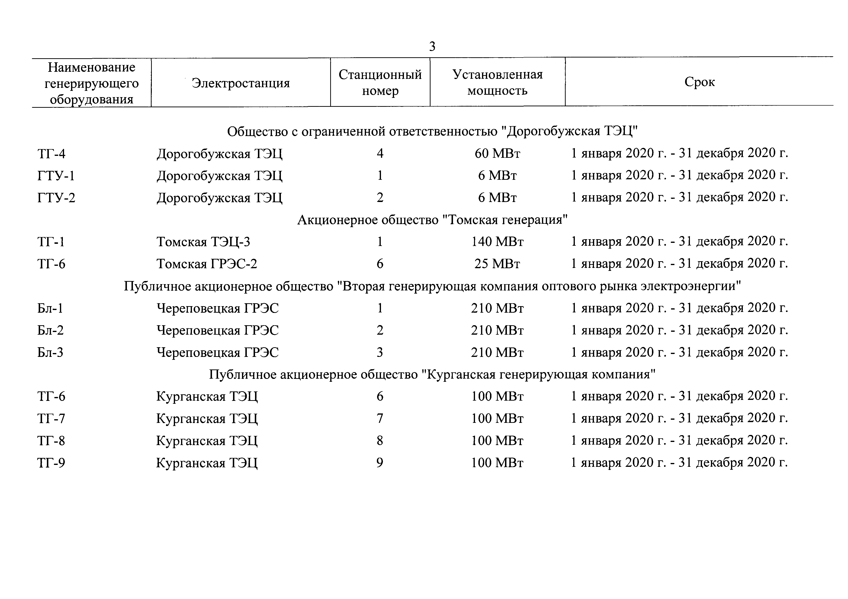 Распоряжение 1619-р