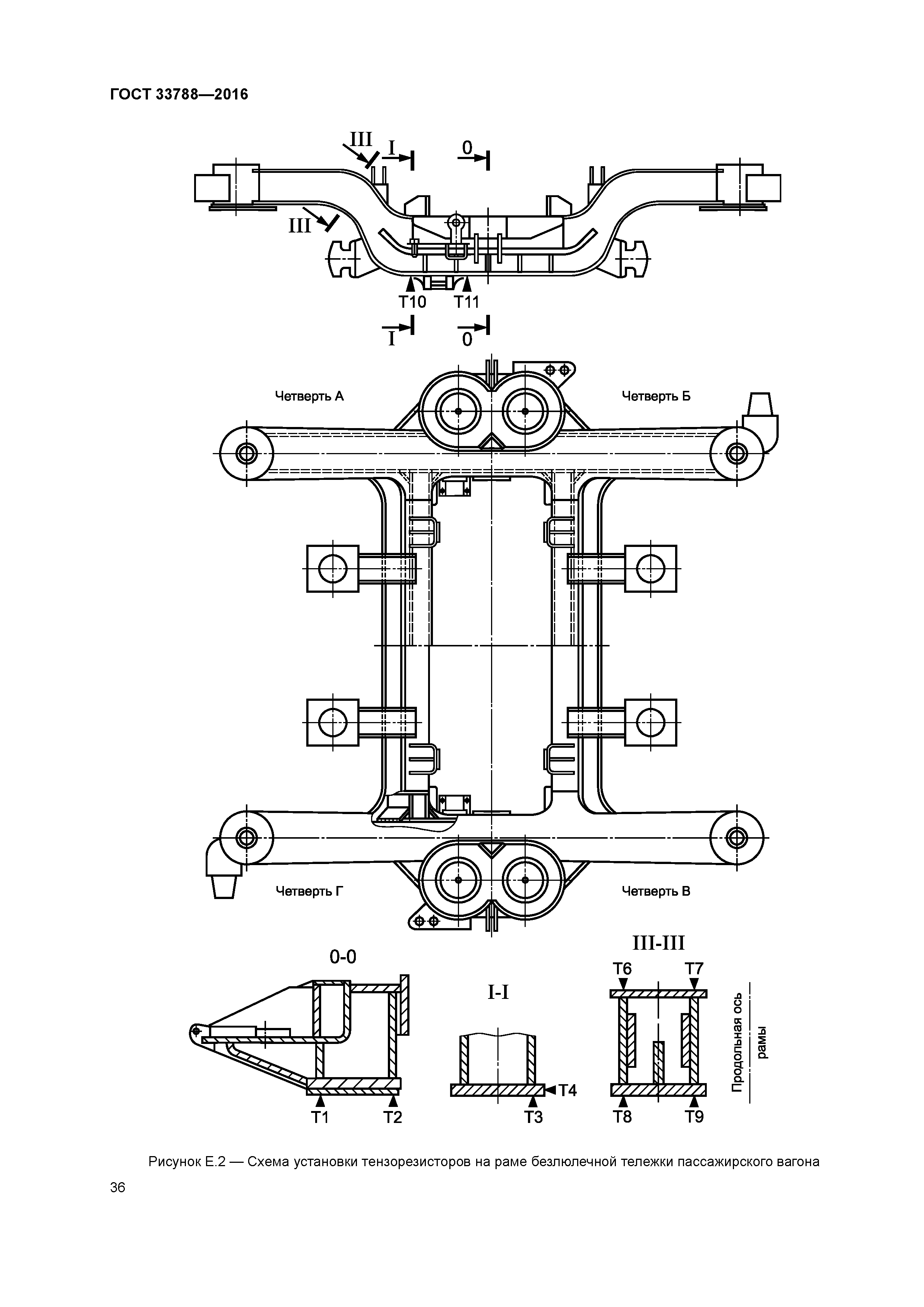 ГОСТ 33788-2016