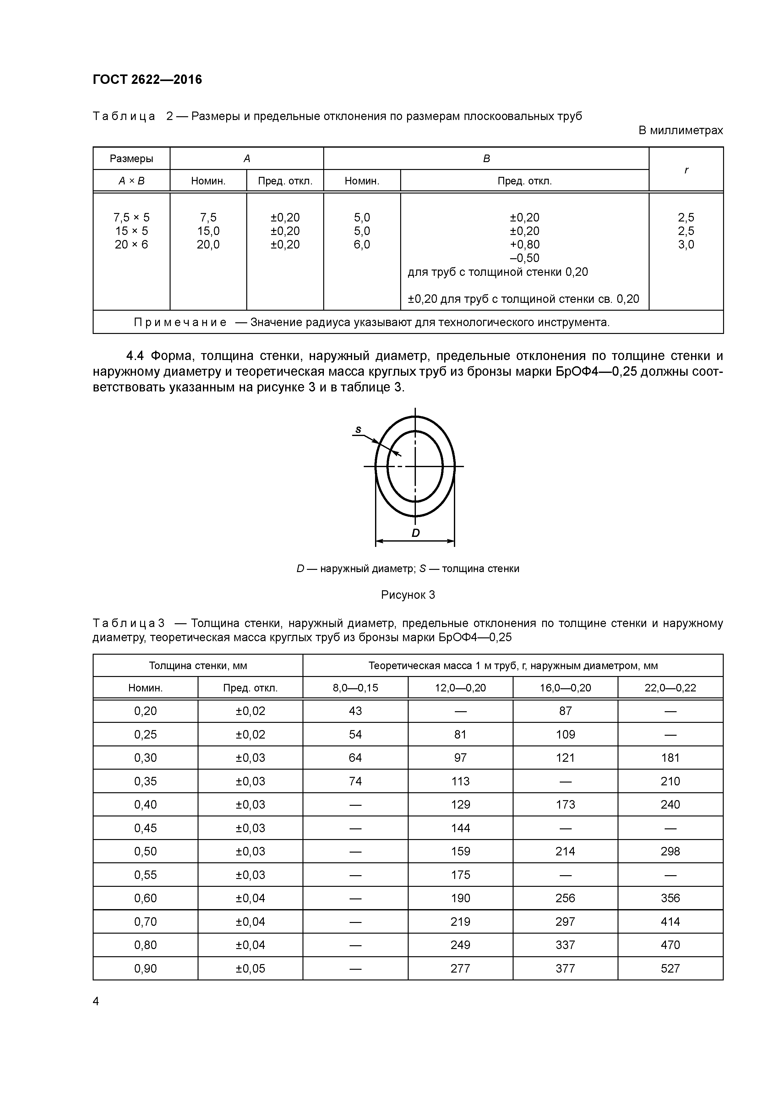 ГОСТ 2622-2016