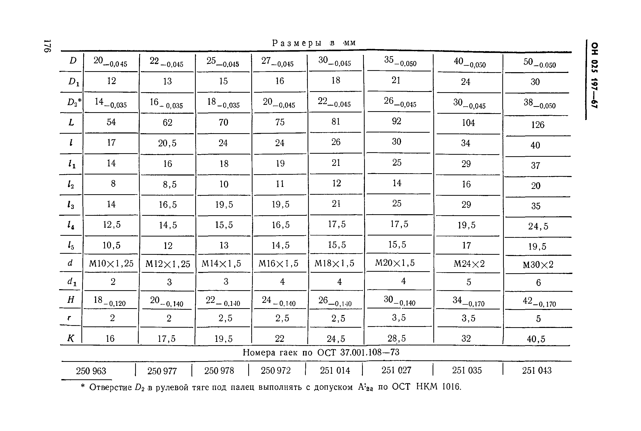 ОН 025 197-67