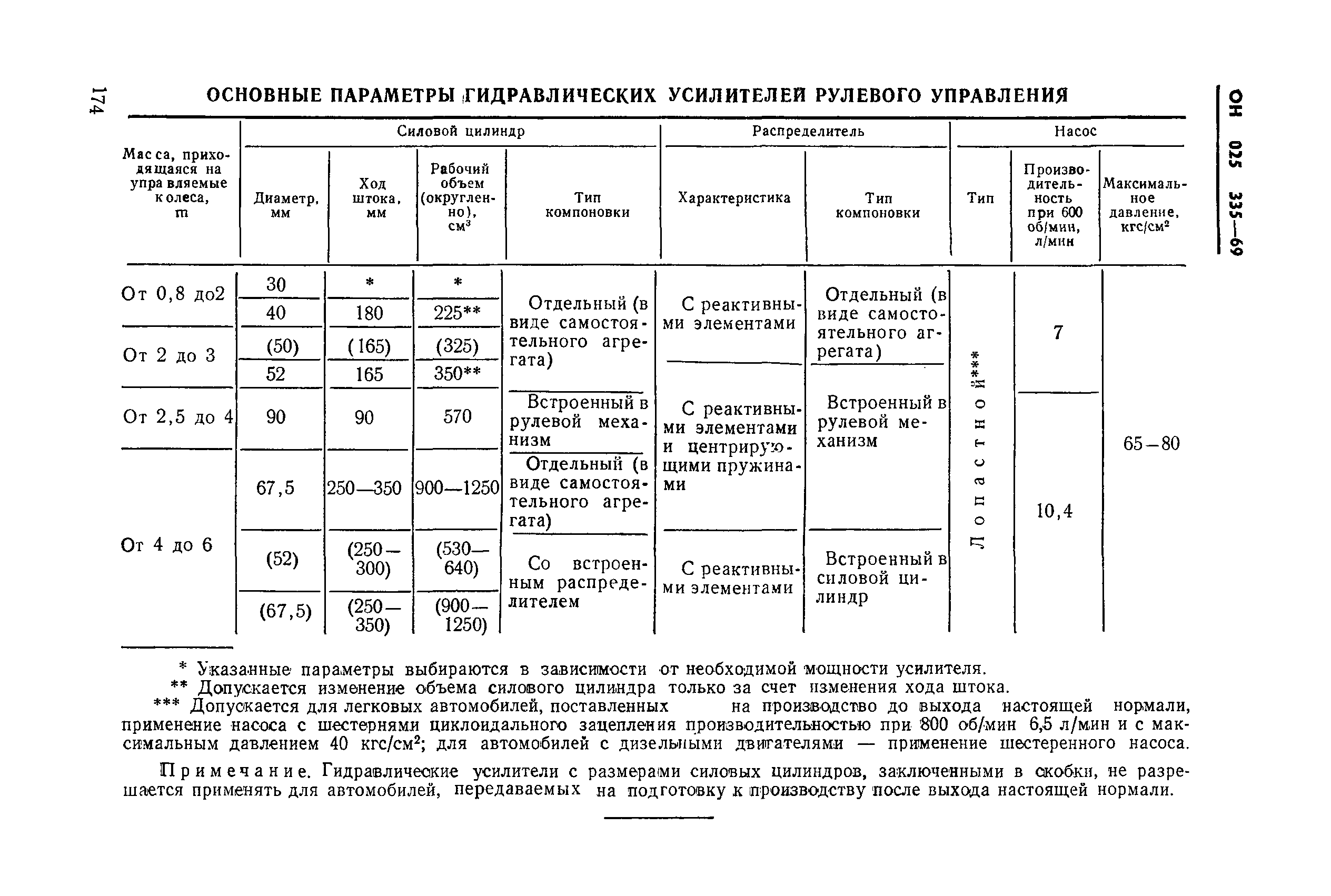 ОН 025 335-69