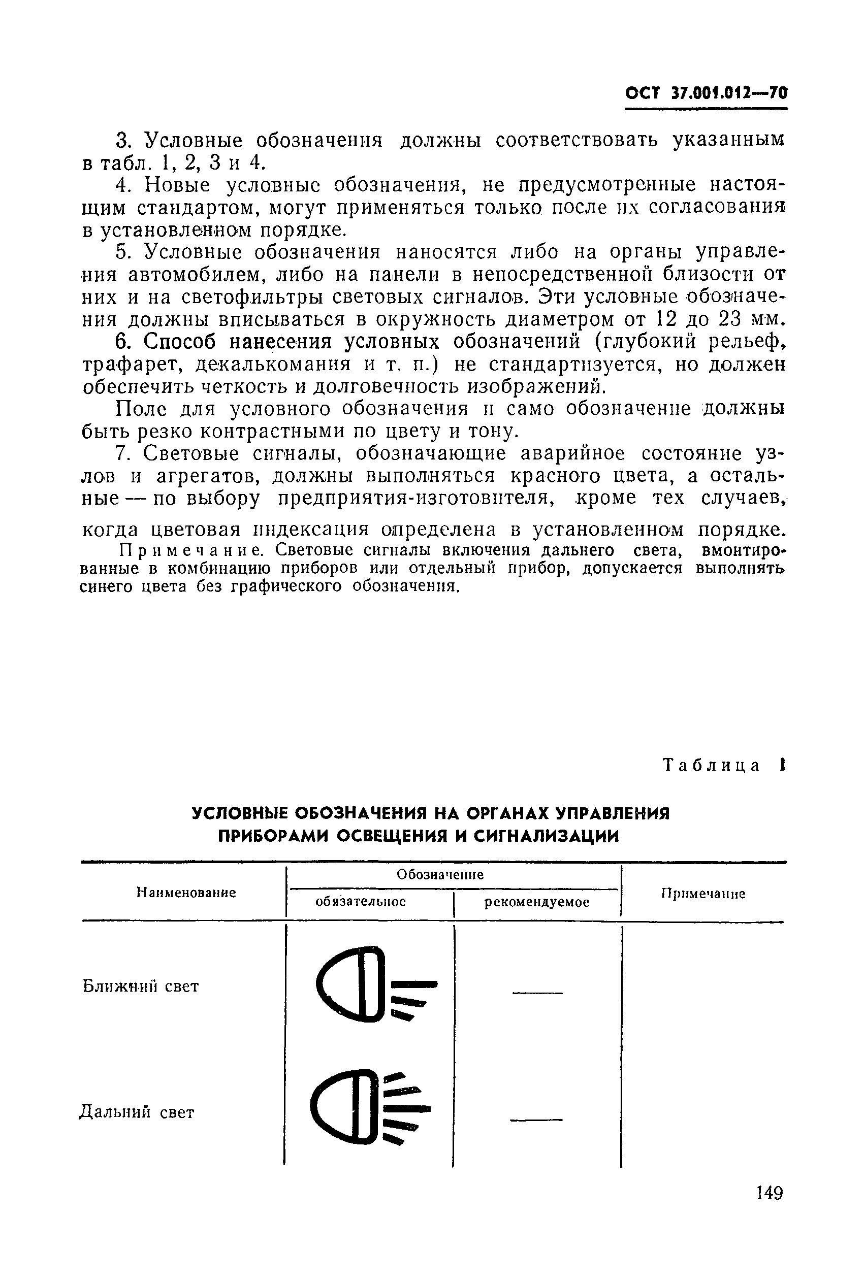 ОСТ 37.001.012-70