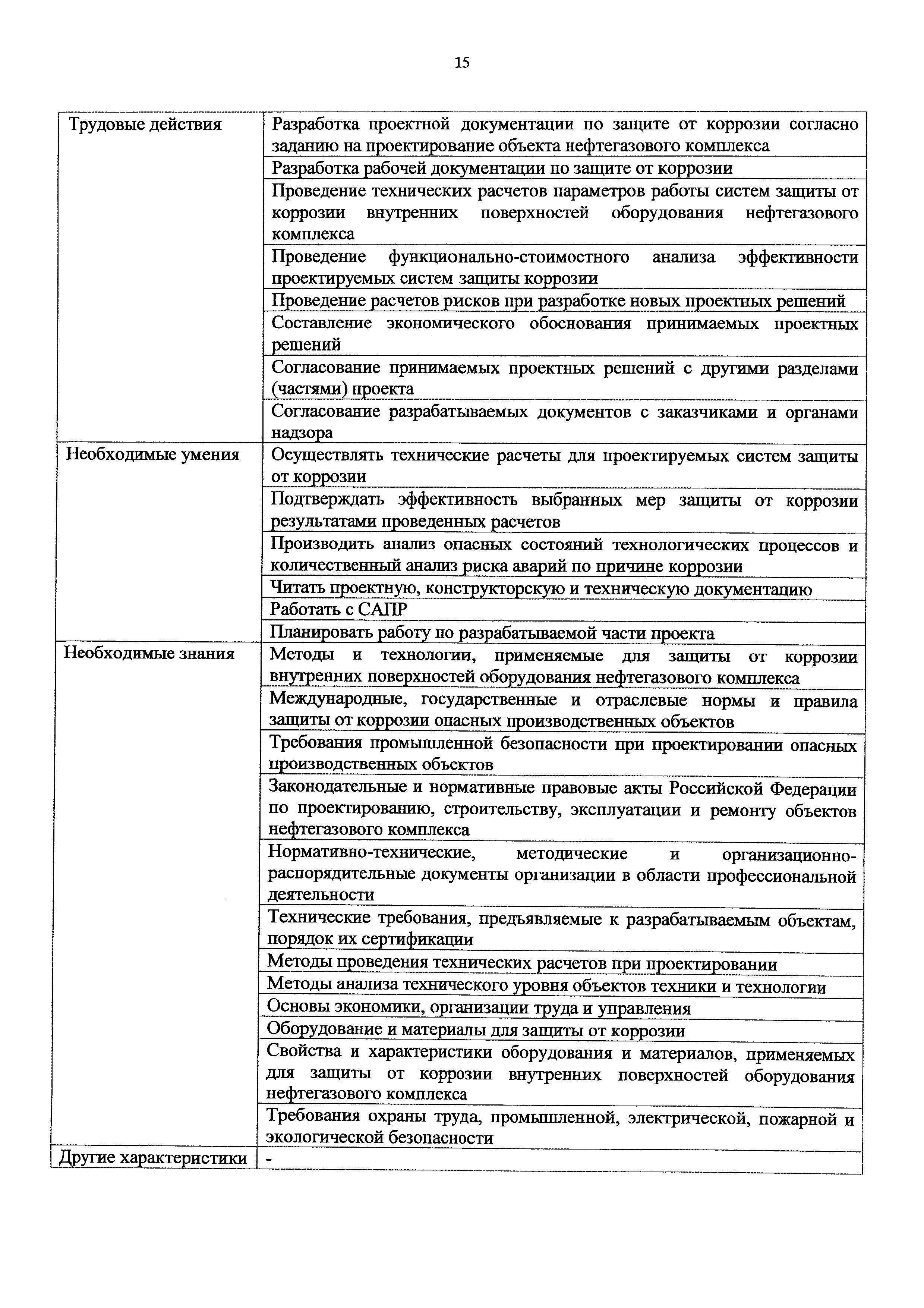 Приказ 1166н