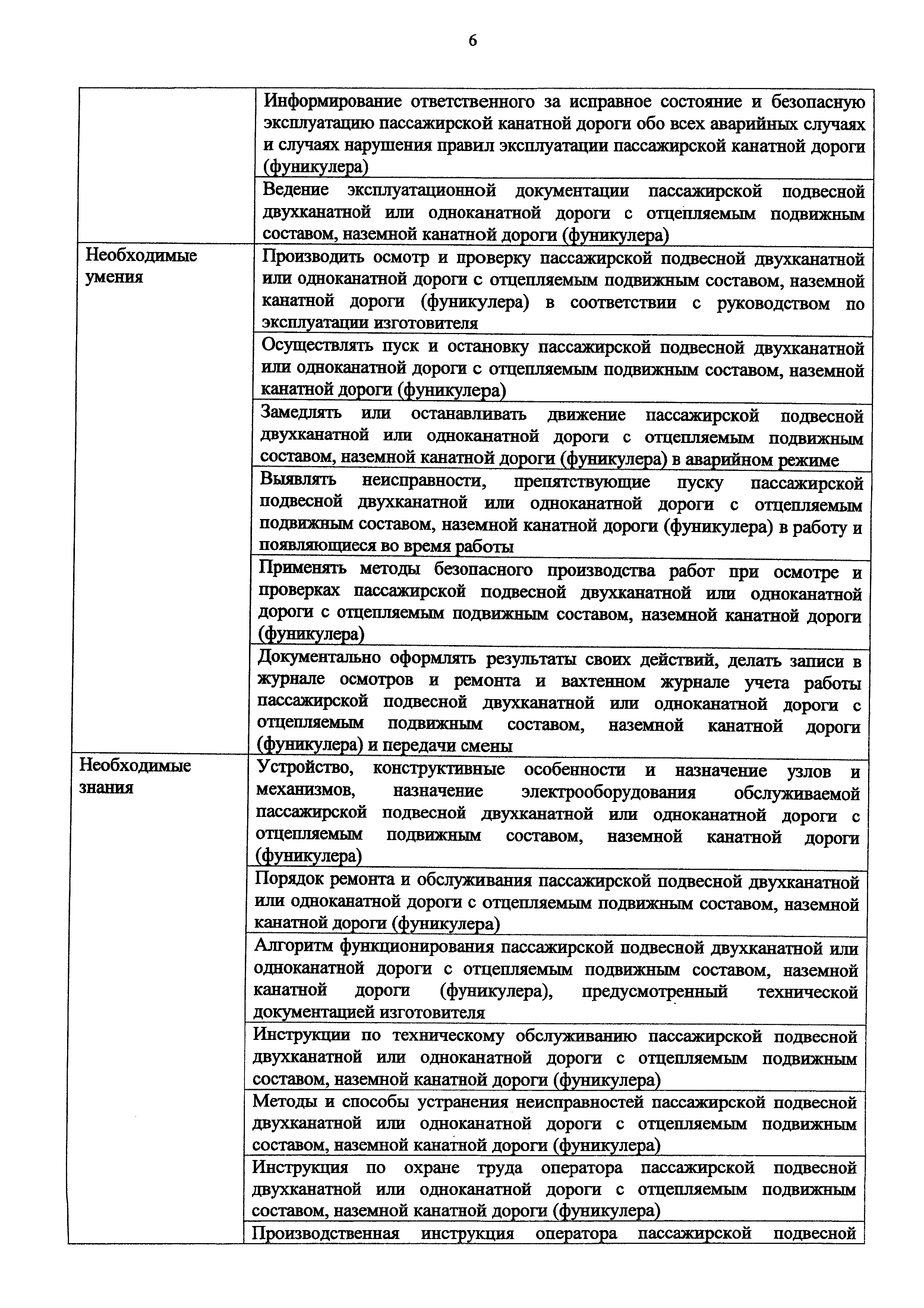 Приказ 1061н