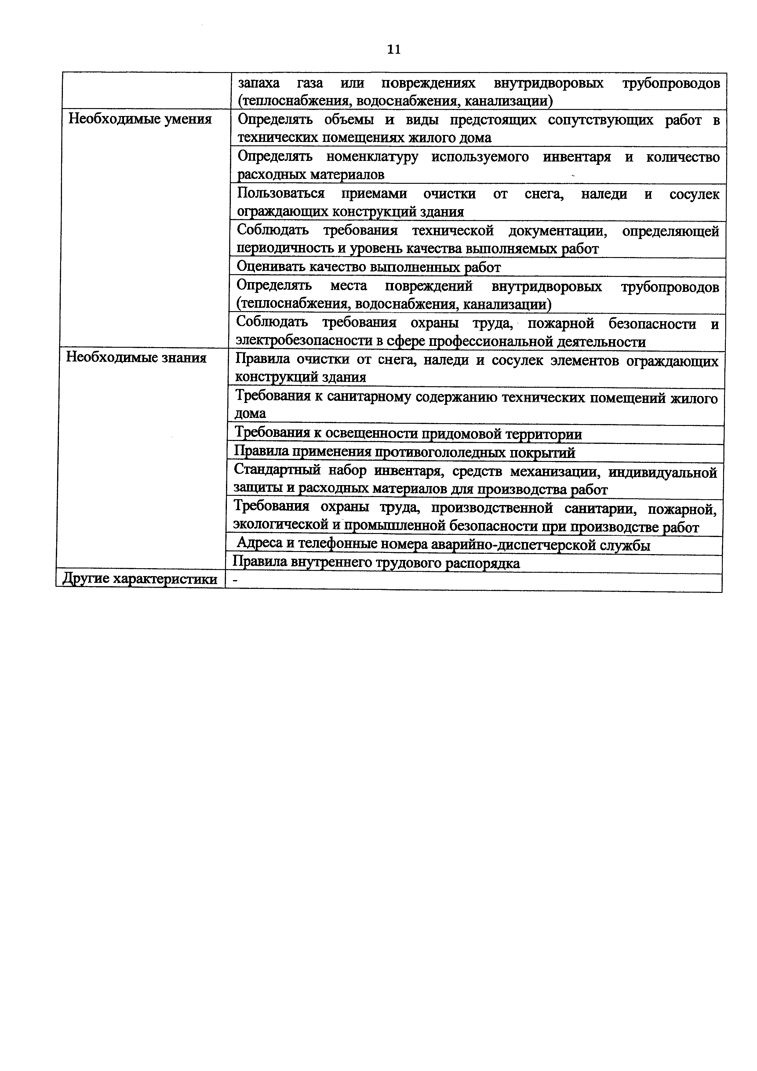 Скачать Приказ 1075н Об утверждении профессионального стандарта Рабочий по  комплексной уборке территории, относящейся к общему имуществу в  многоквартирном доме