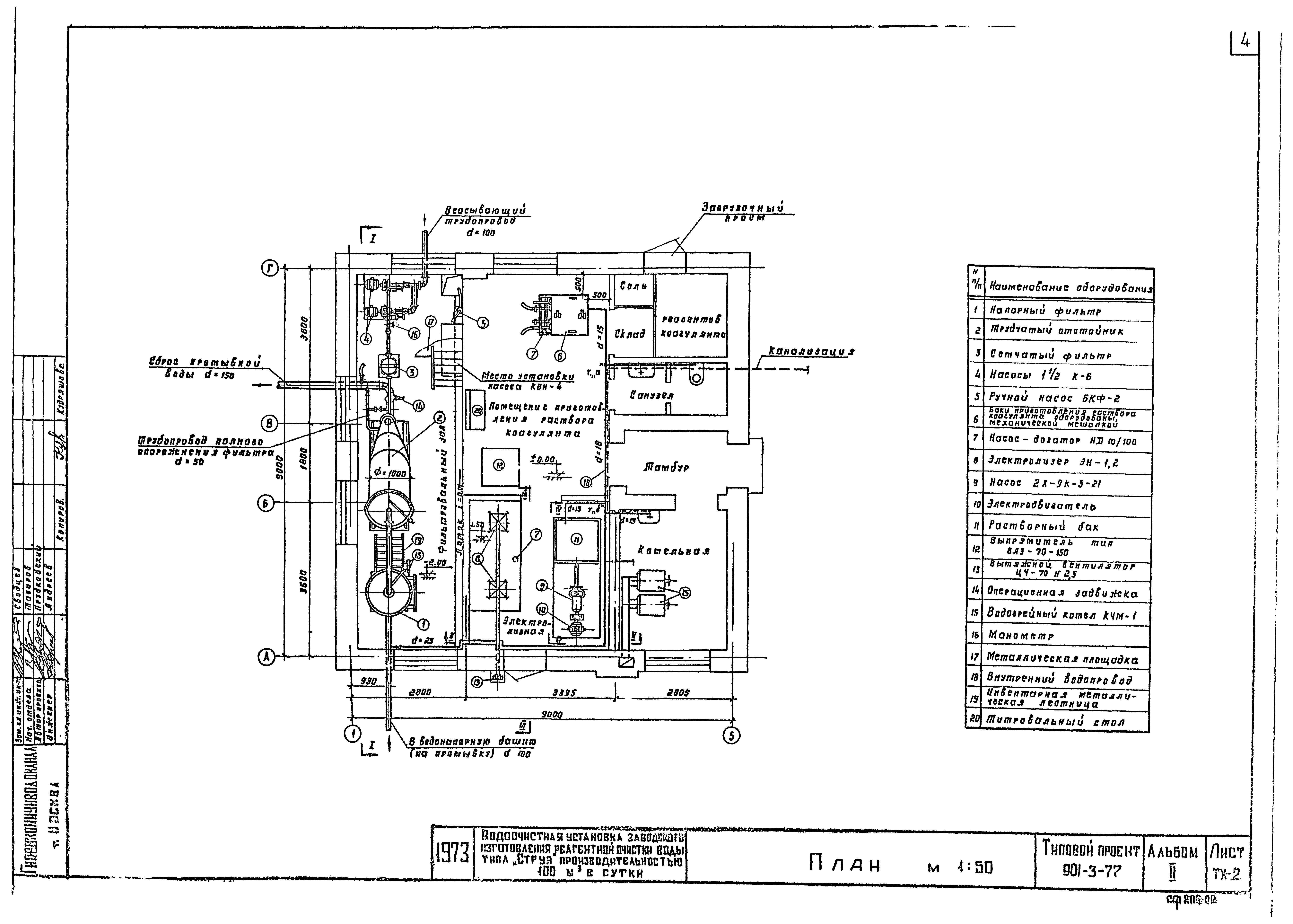 Типовой проект 901-3-77