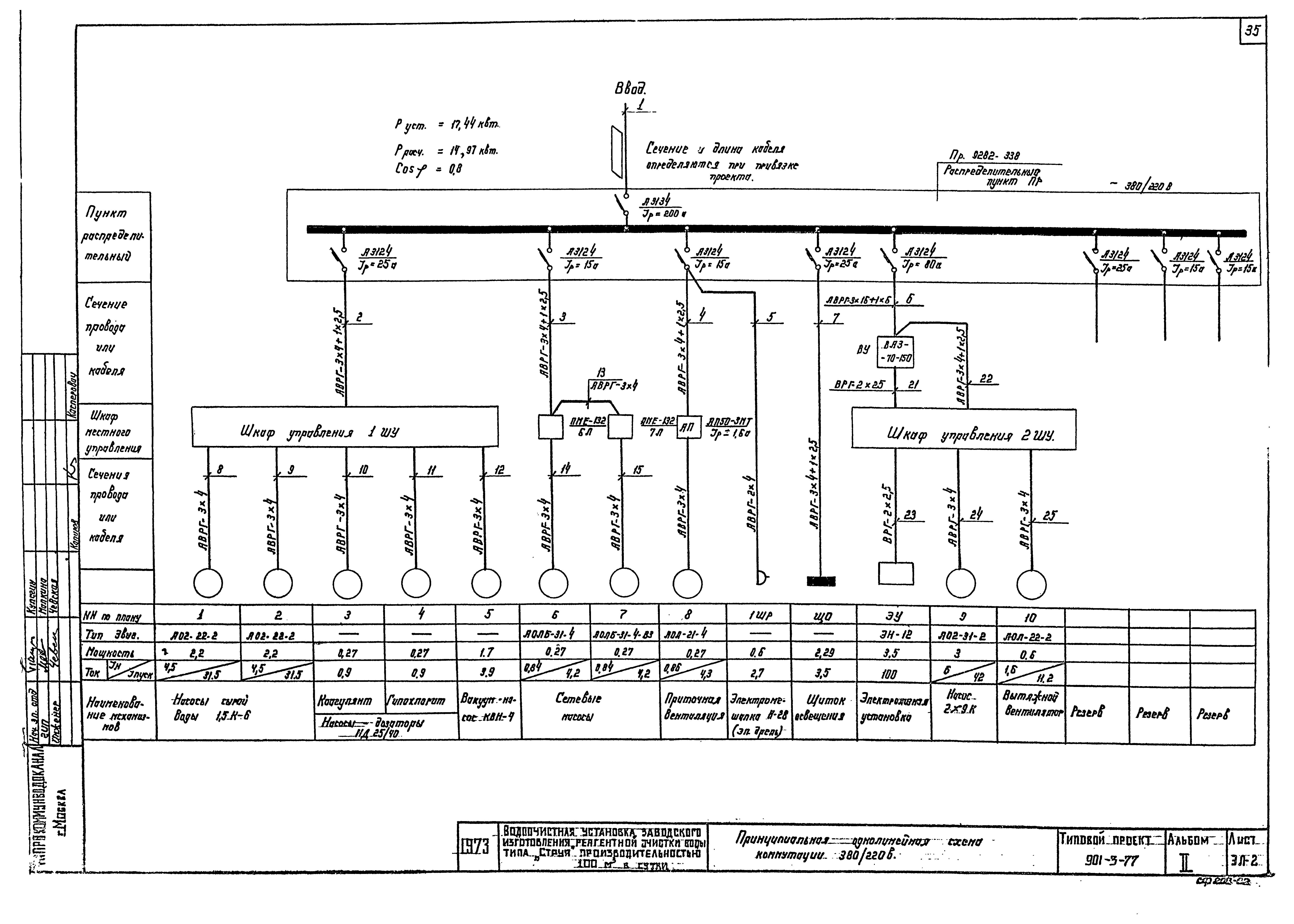 Типовой проект 901-3-77