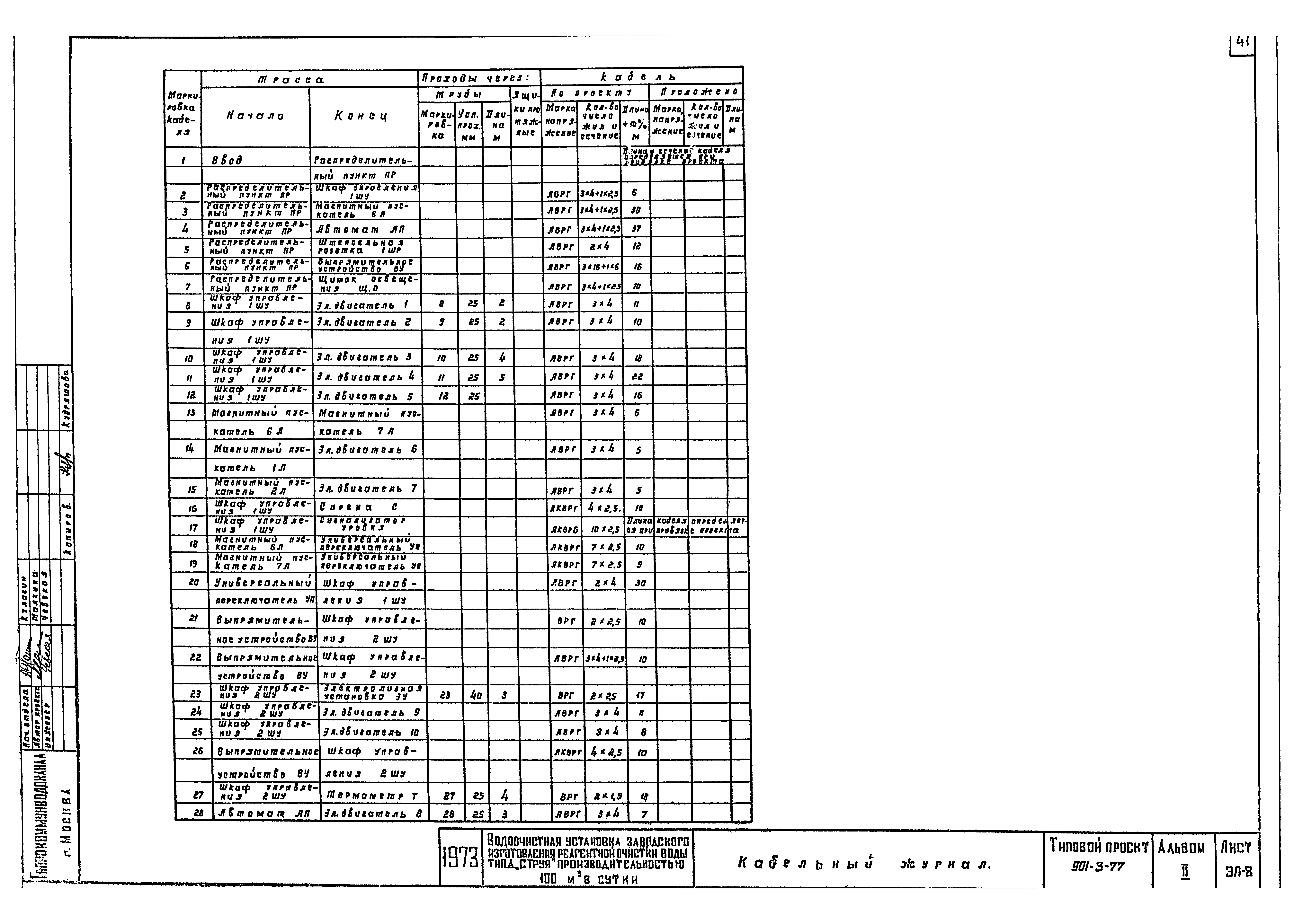 Типовой проект 901-3-77