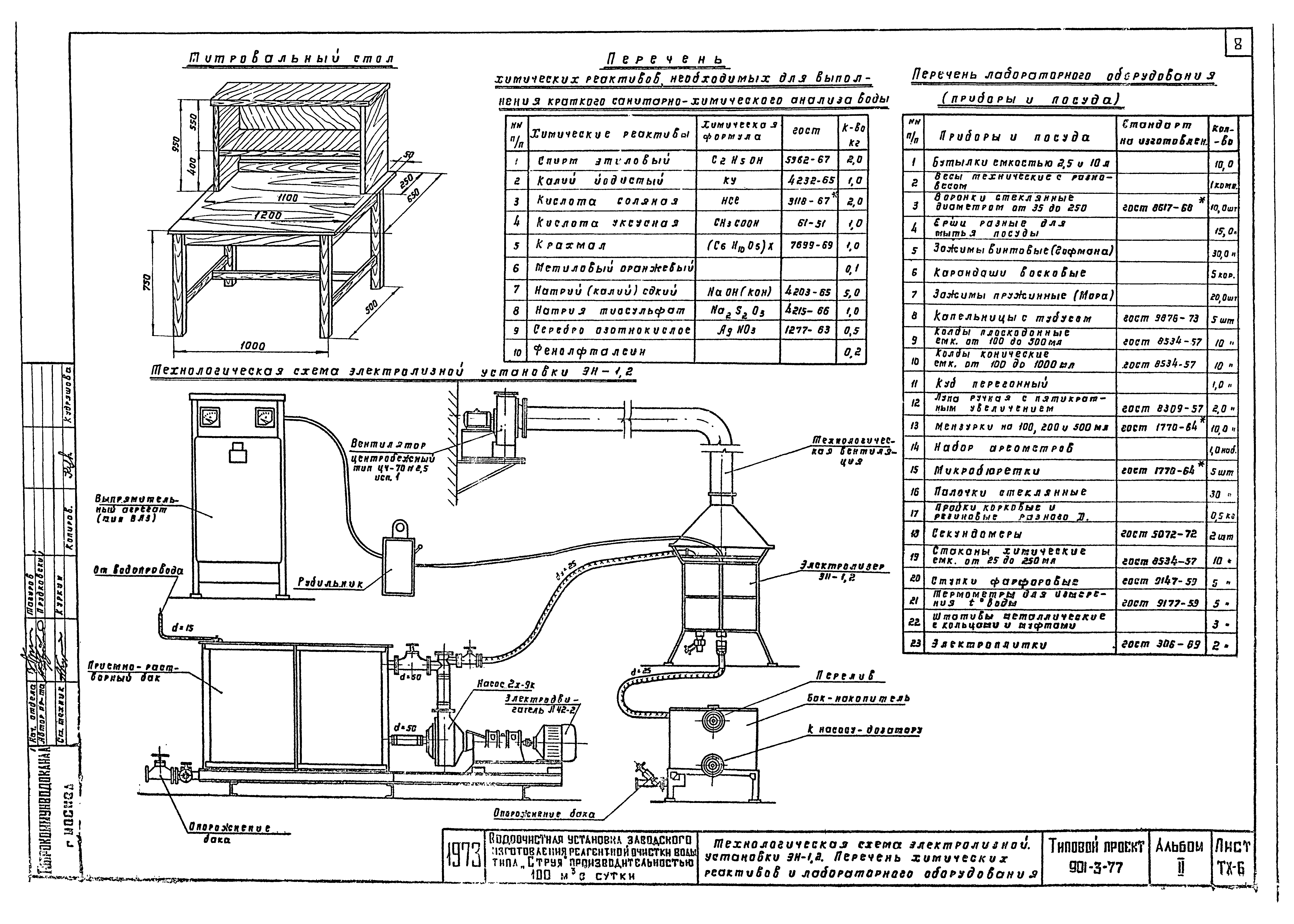 Типовой проект 901-3-77