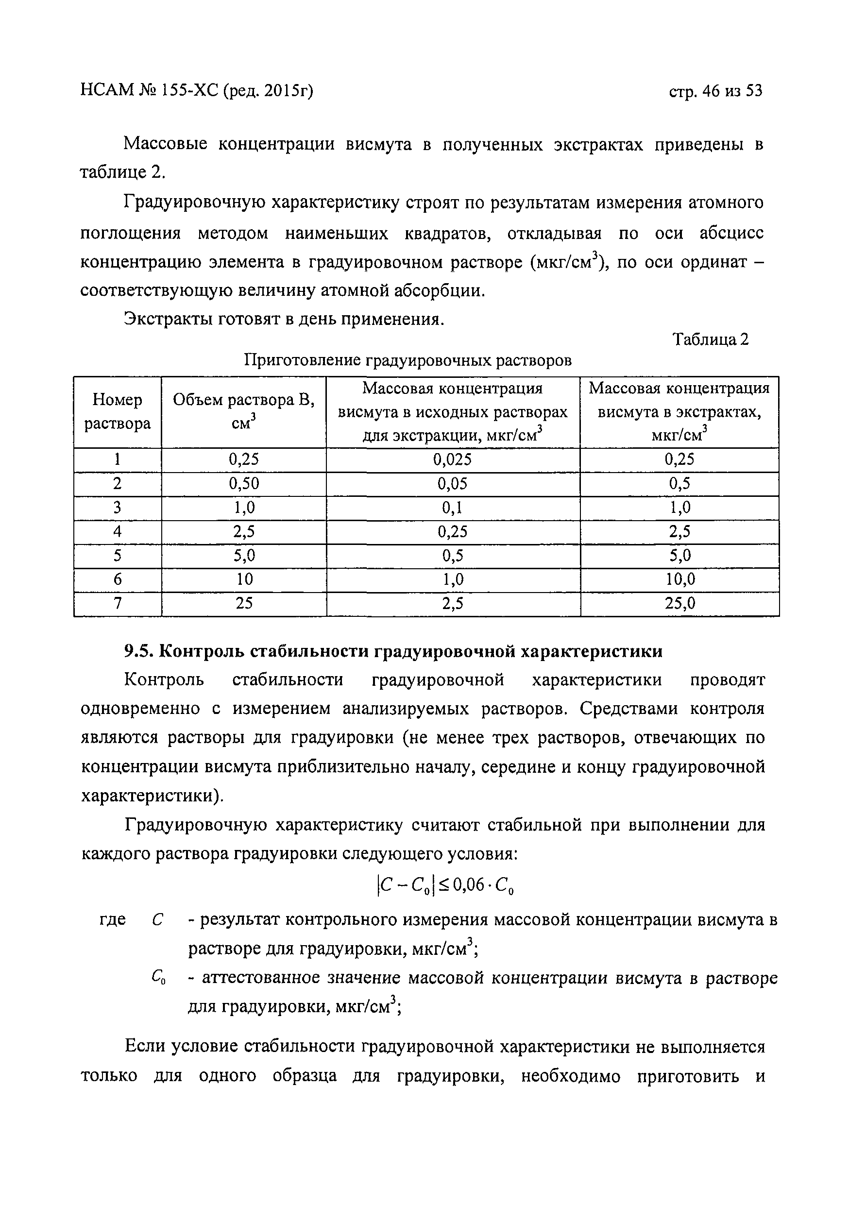 Методика НСАМ 155-ХС