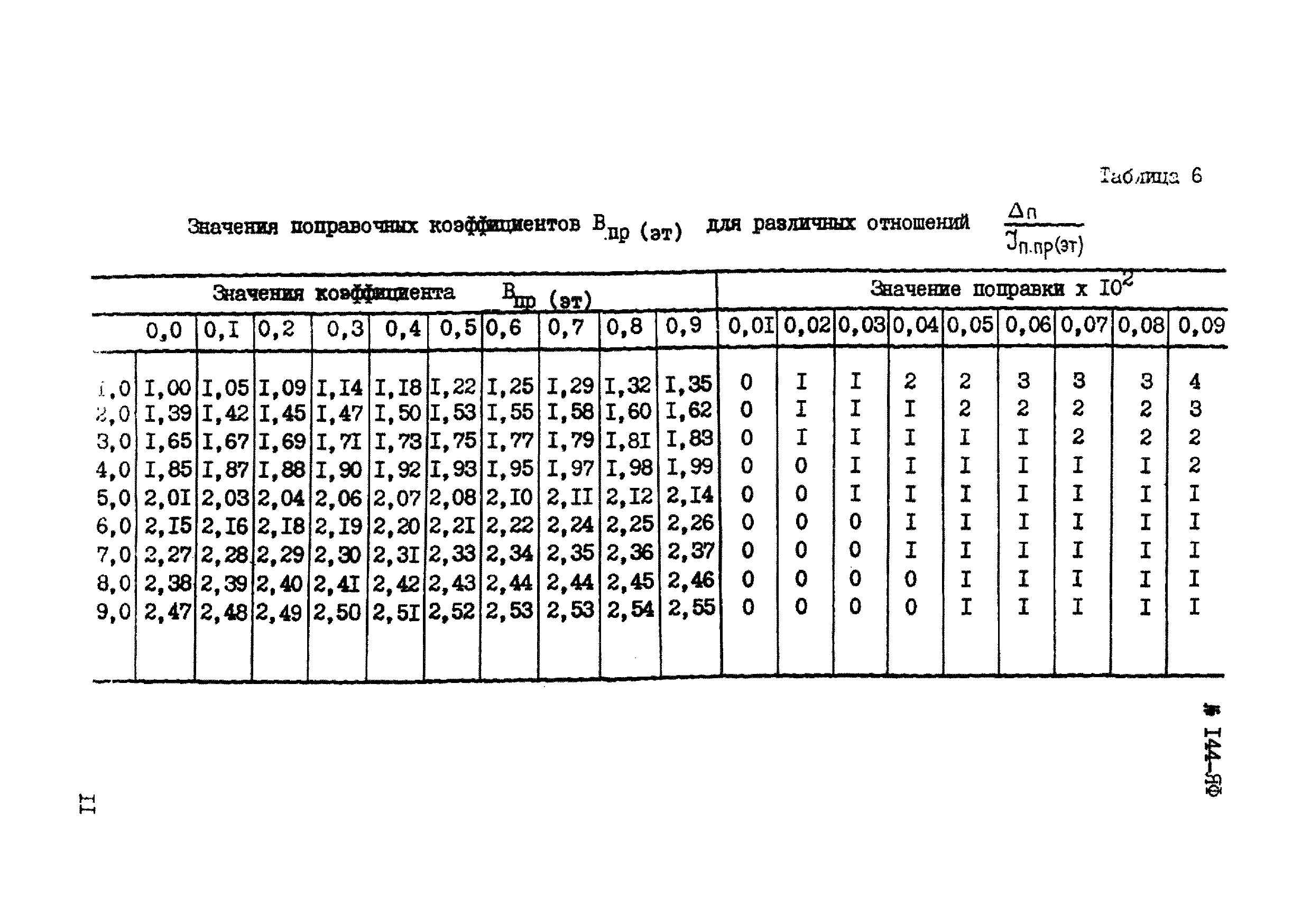 Инструкция НСАМ 144,145-ЯФ