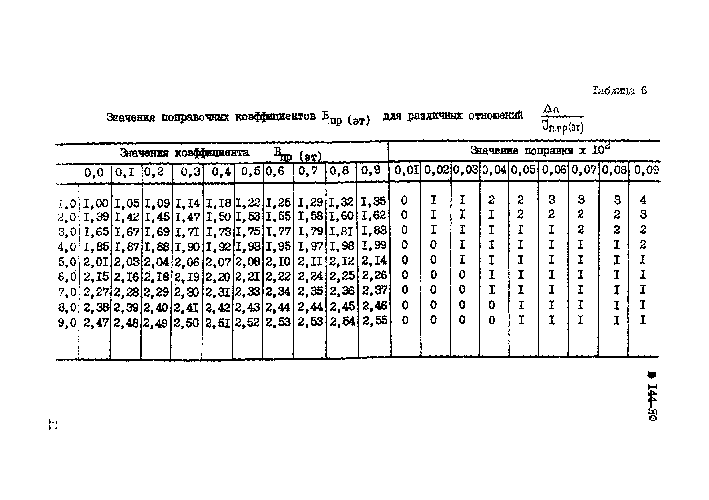 Инструкция НСАМ 144,145-ЯФ