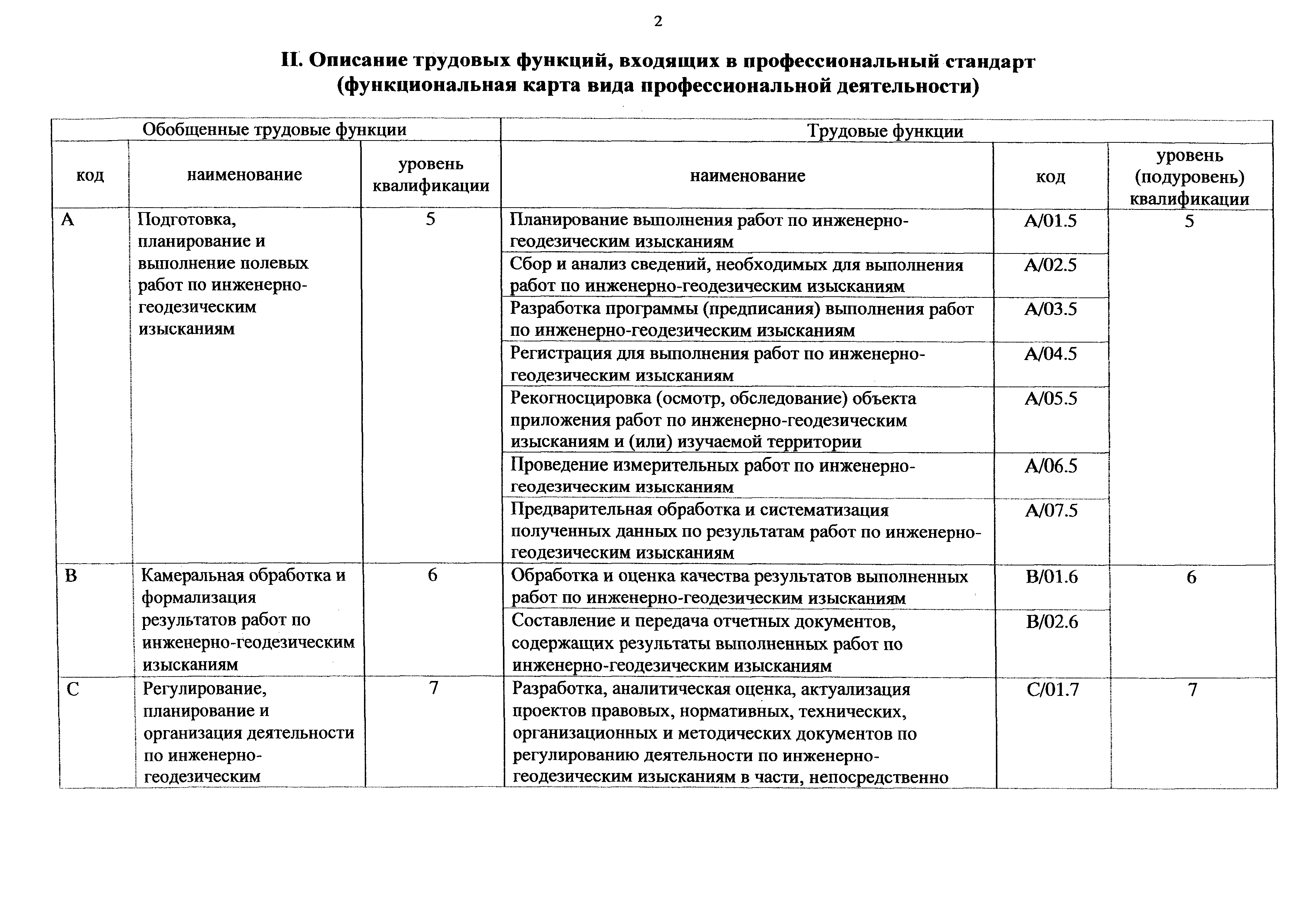 Приказ 286н