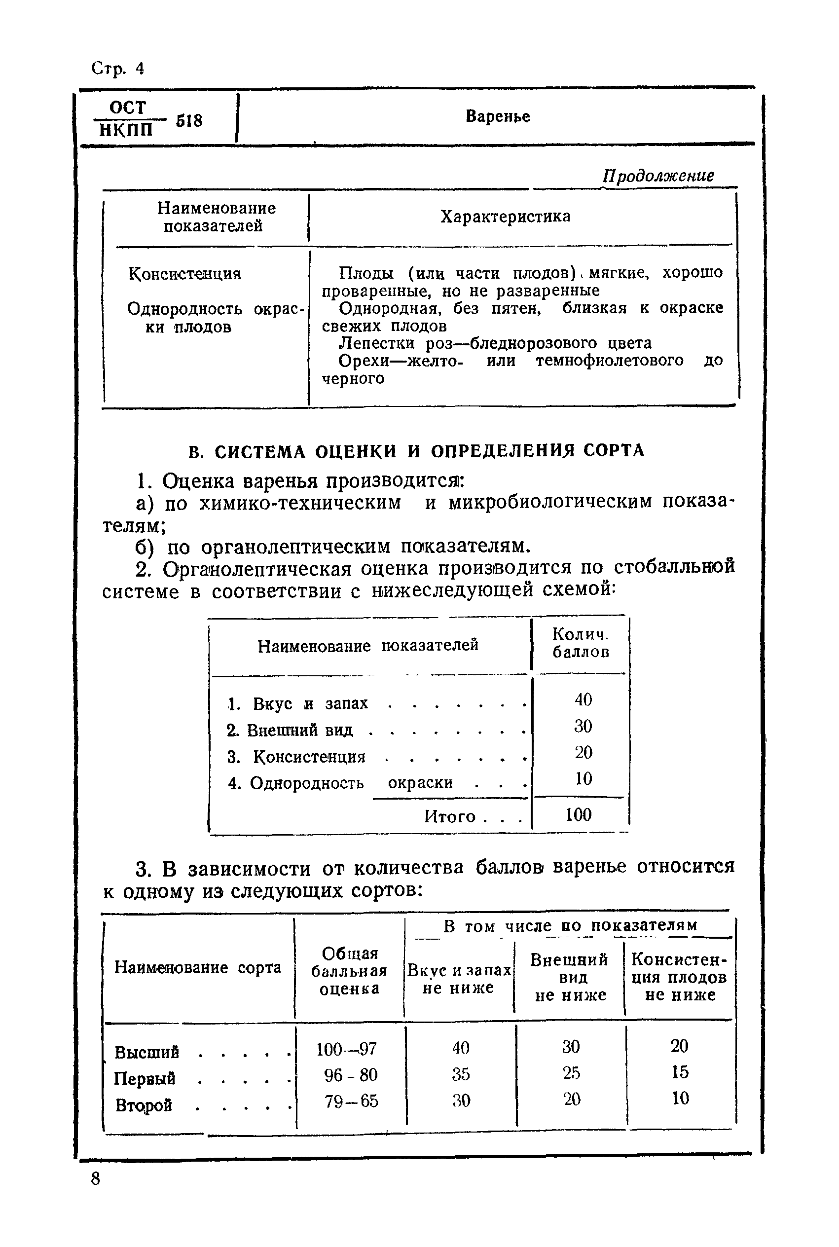 ОСТ НКПП 518