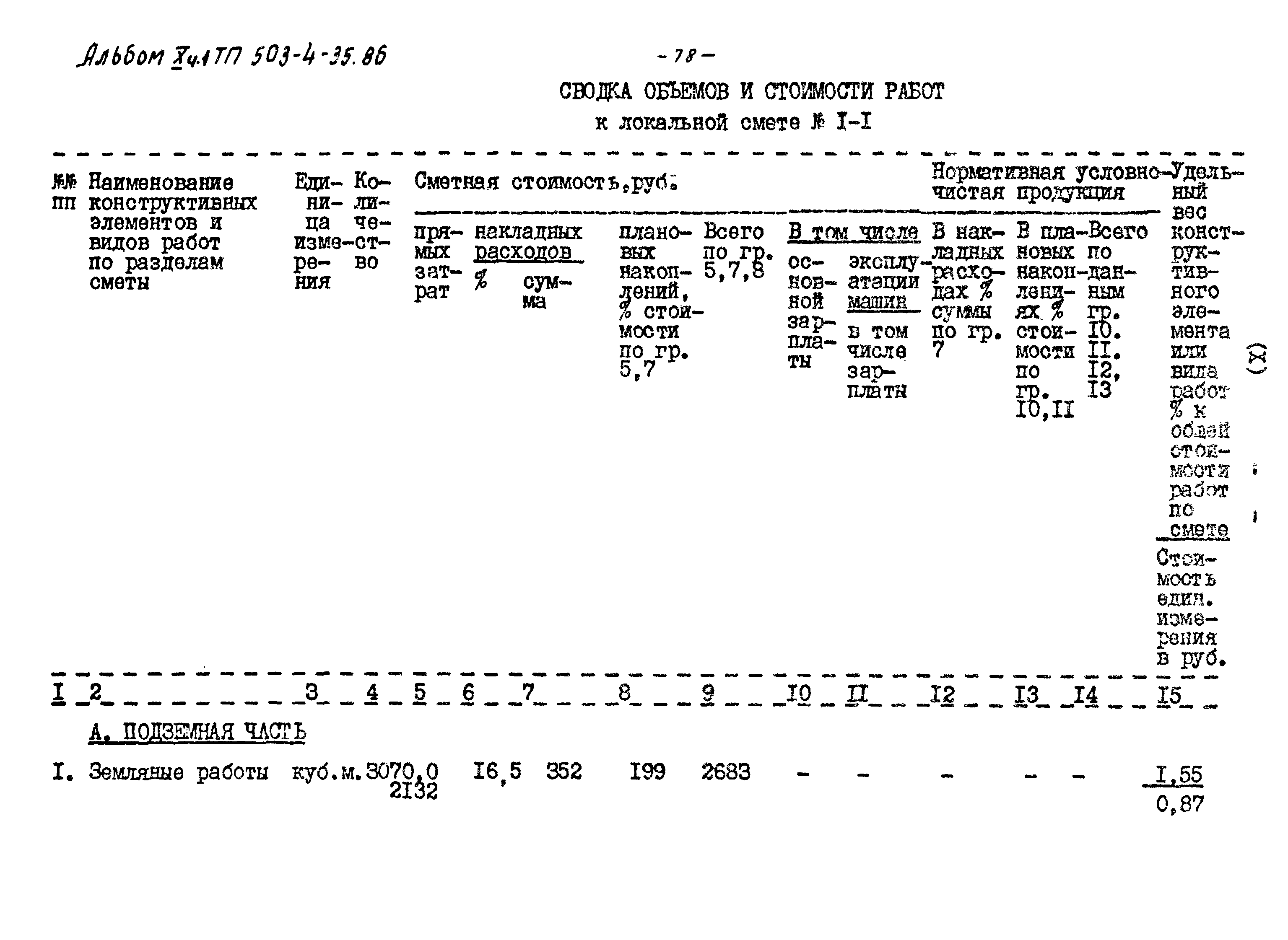 Типовой проект 503-4-35.86