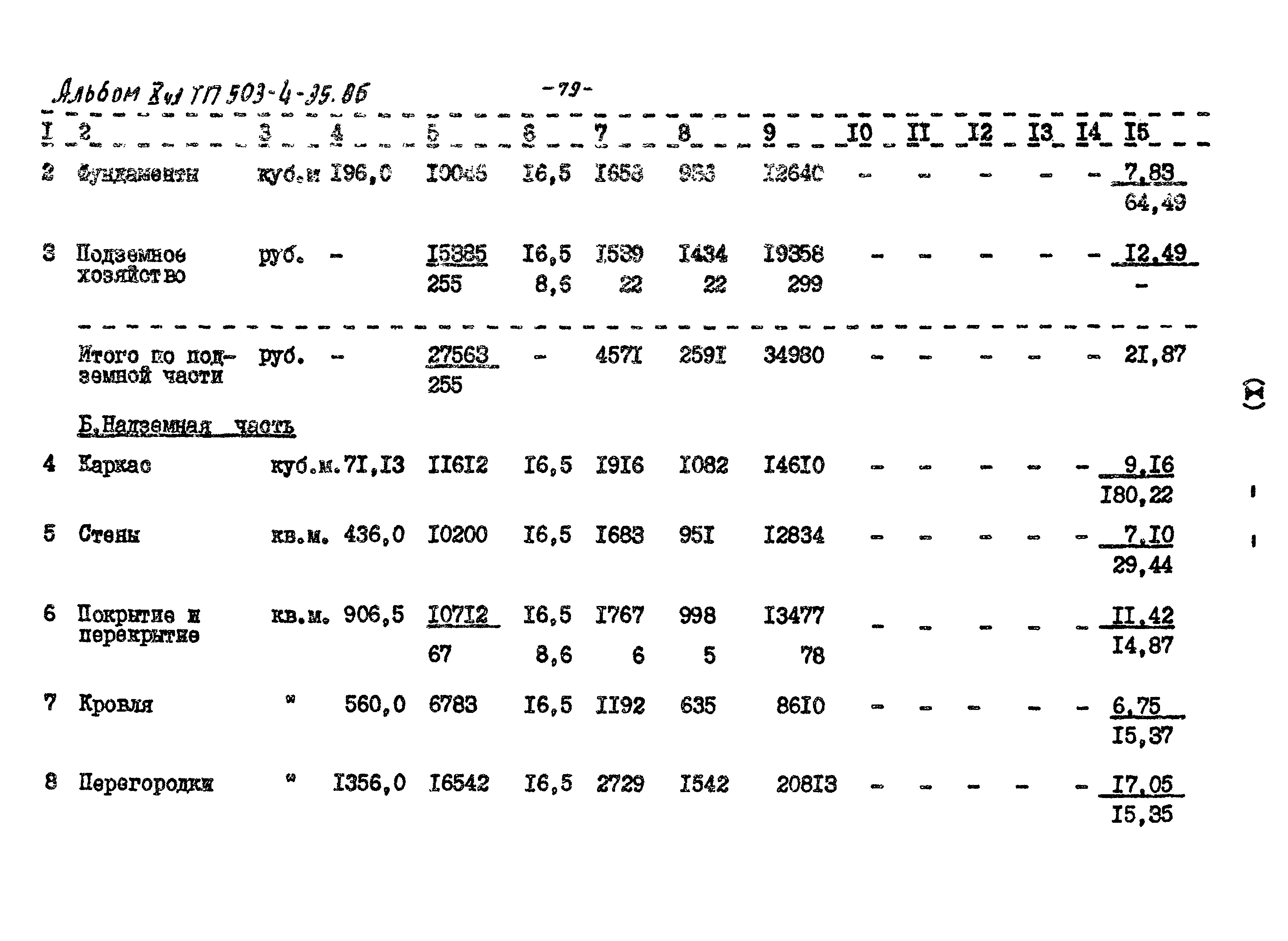 Типовой проект 503-4-35.86