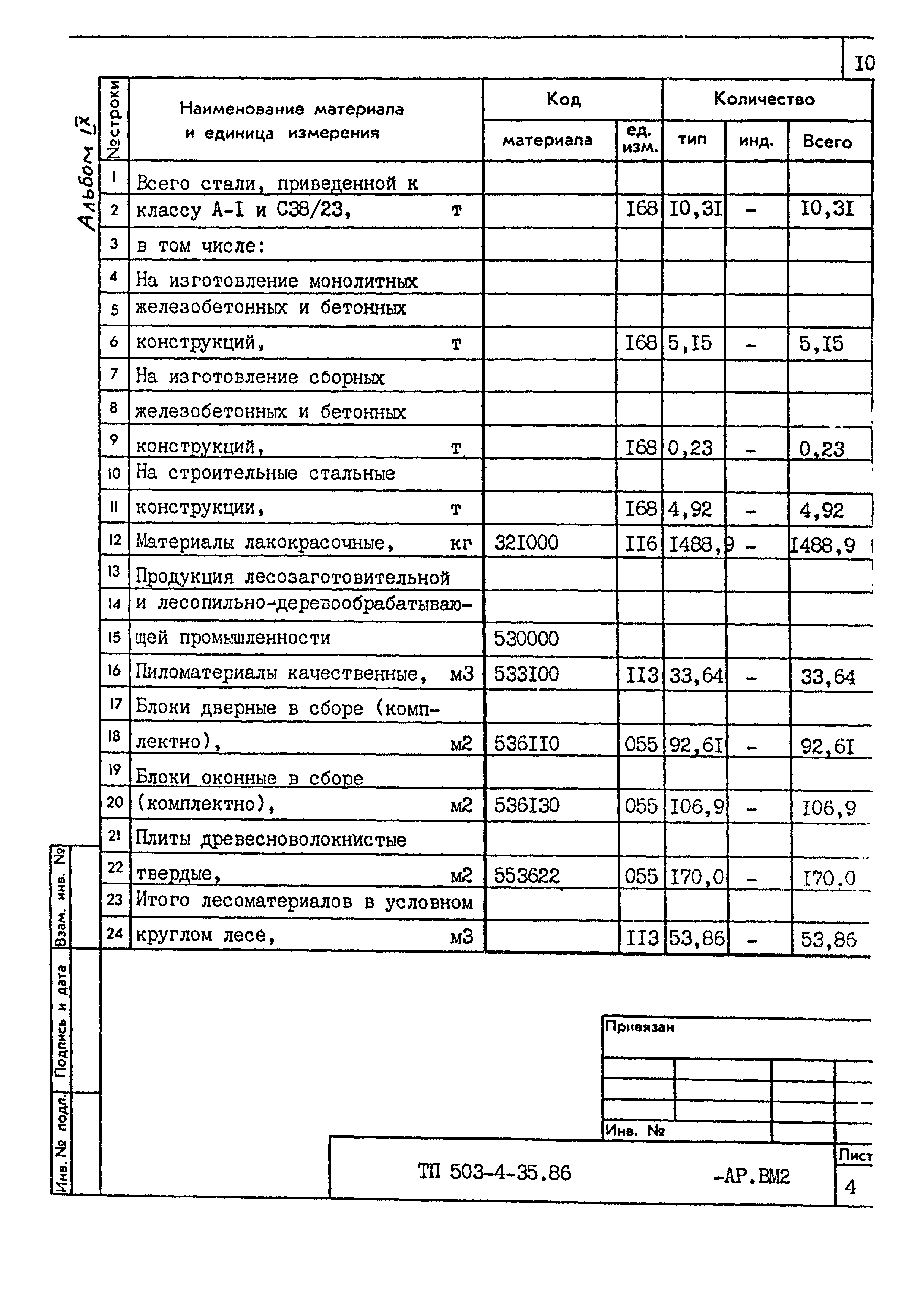 Типовой проект 503-4-35.86