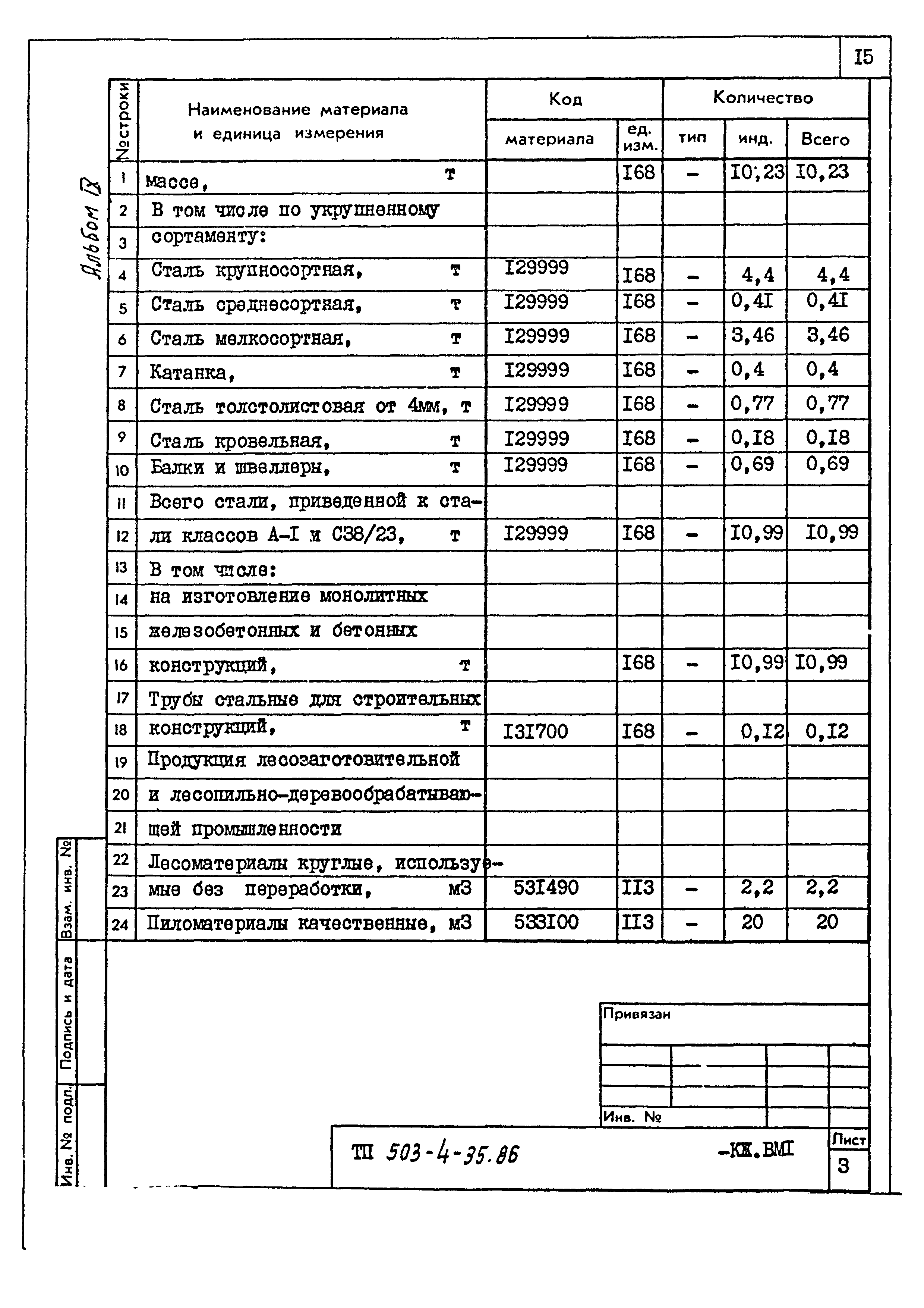 Типовой проект 503-4-35.86