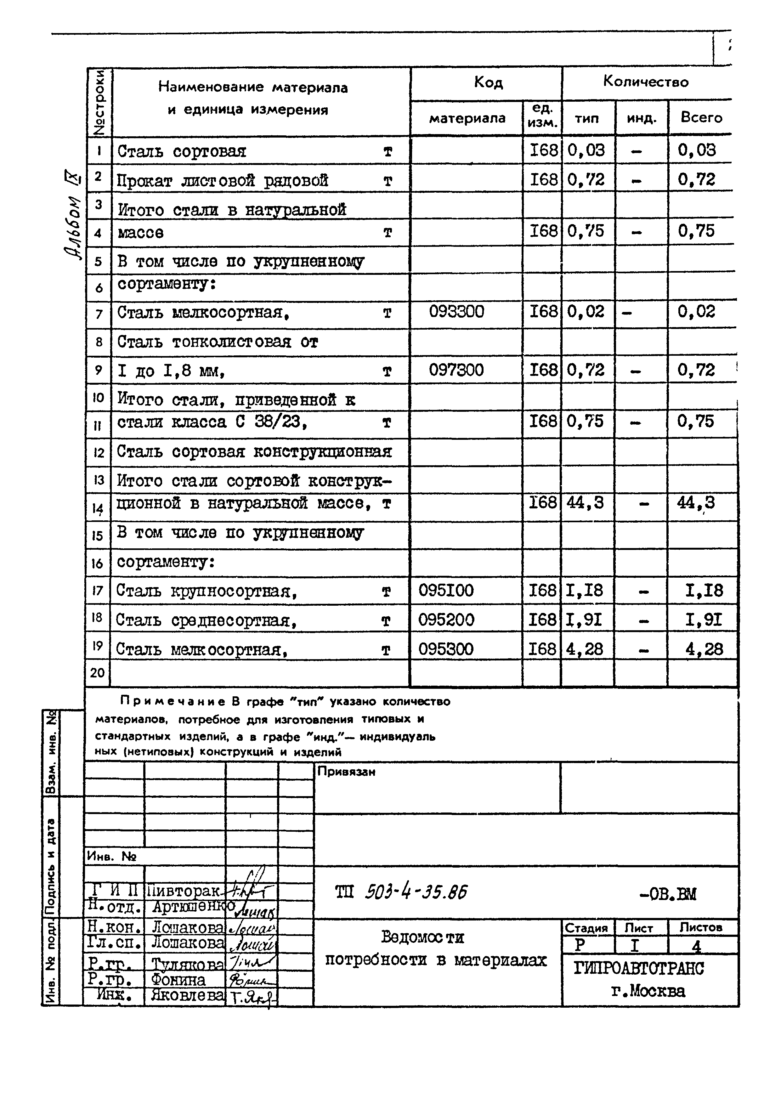 Типовой проект 503-4-35.86